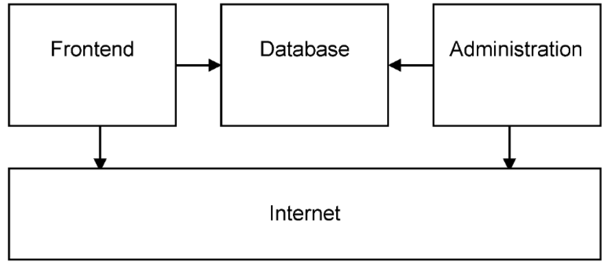 Pathogens 05 00010 g002