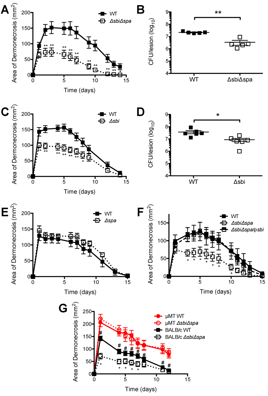 Pathogens 05 00012 g003 1024
