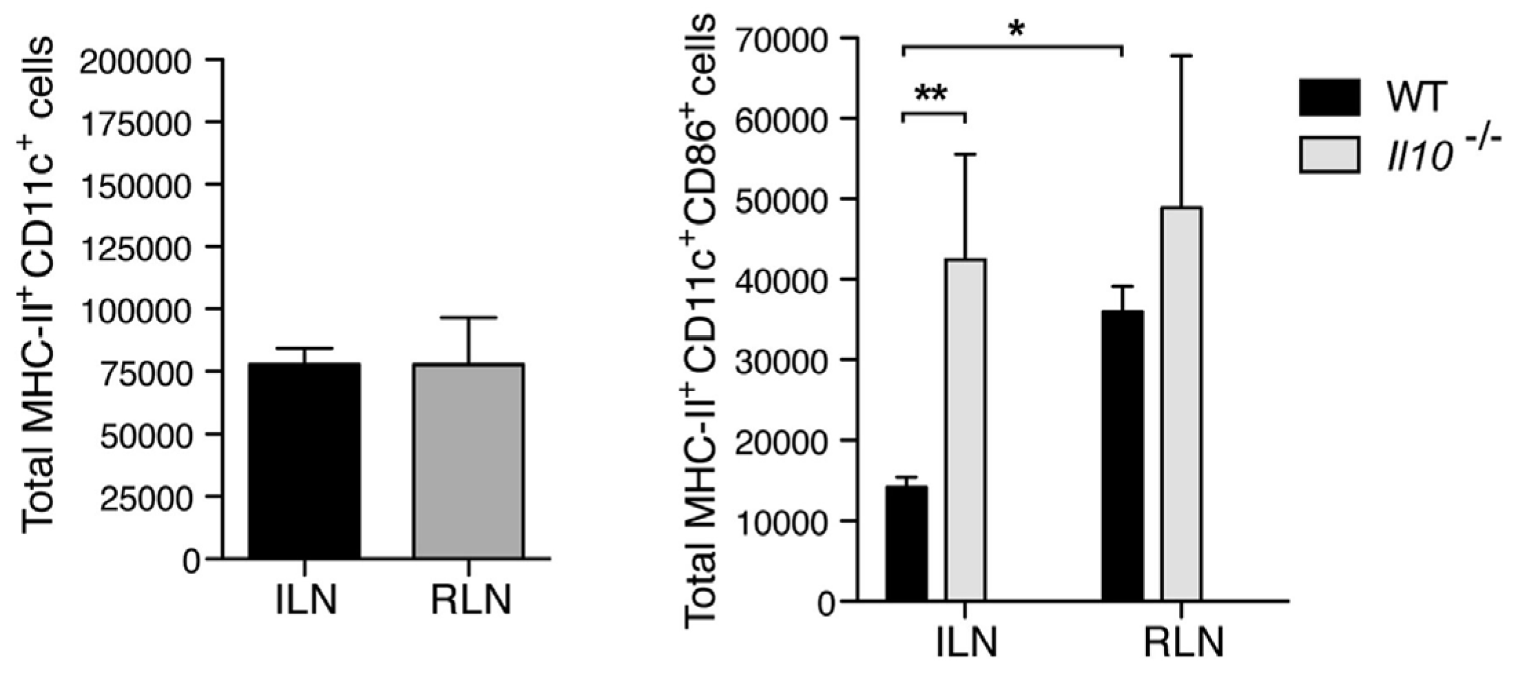 Pathogens 05 00019 g003