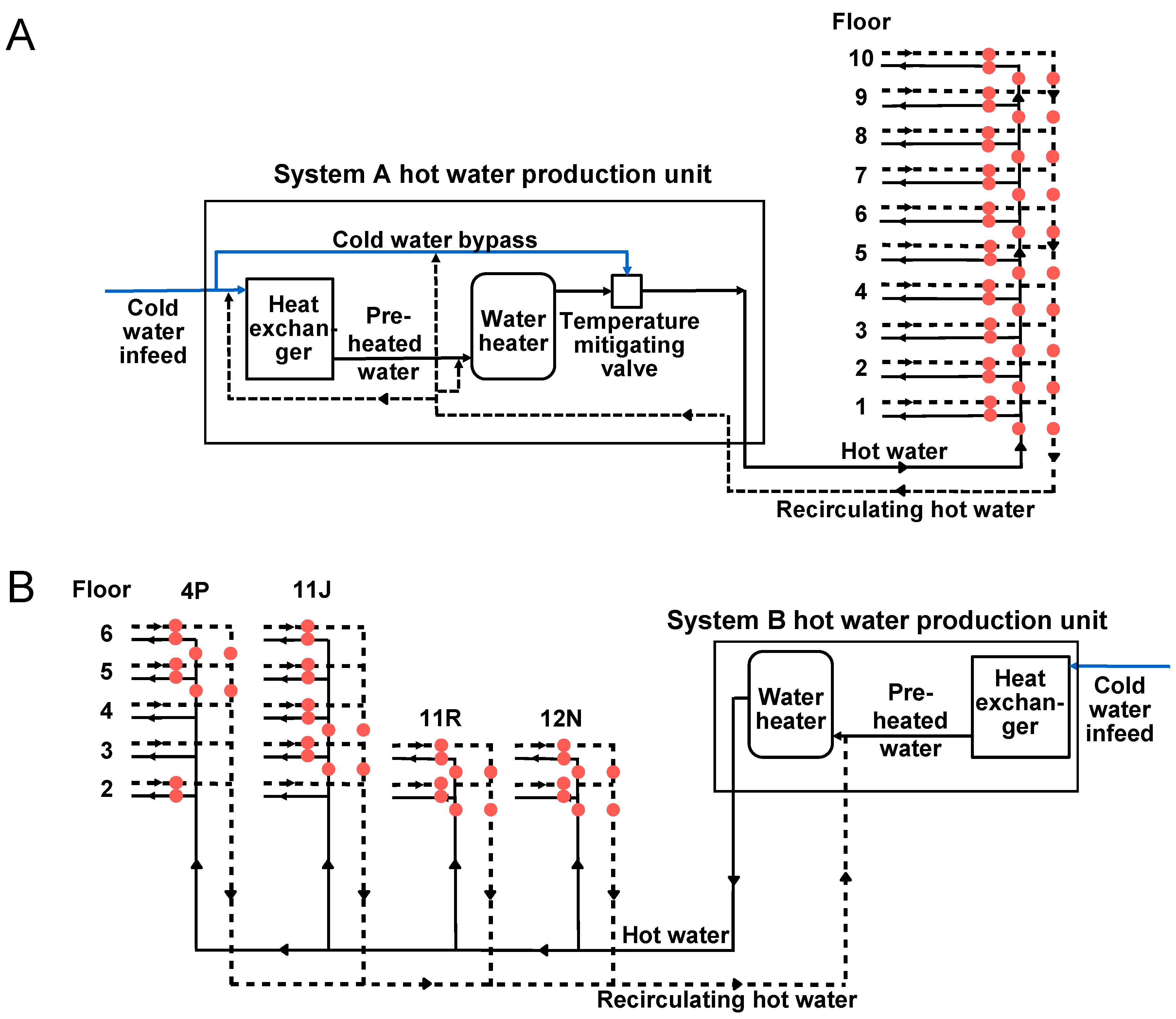 Pathogens 05 00035 g001