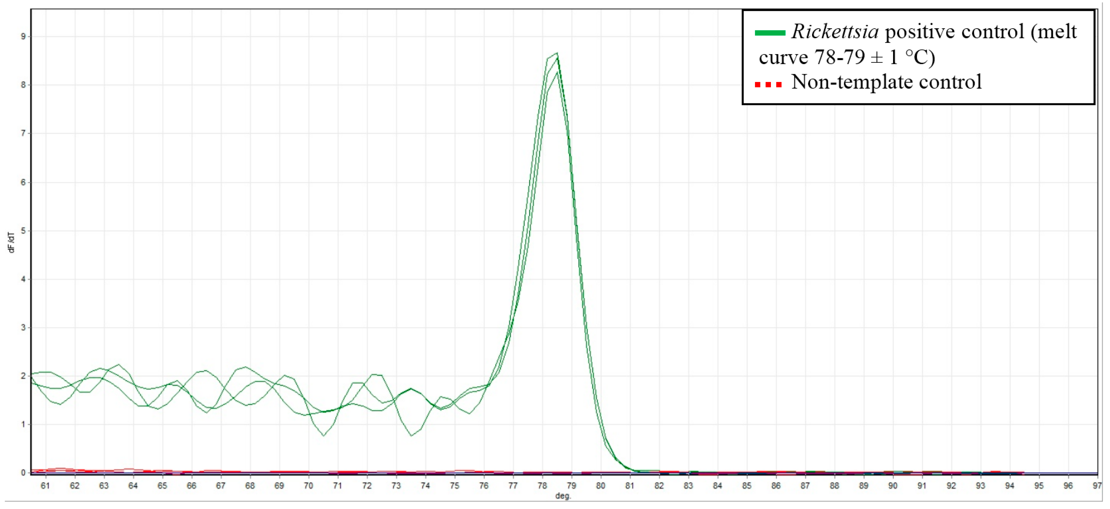 Pathogens 05 00041 g001