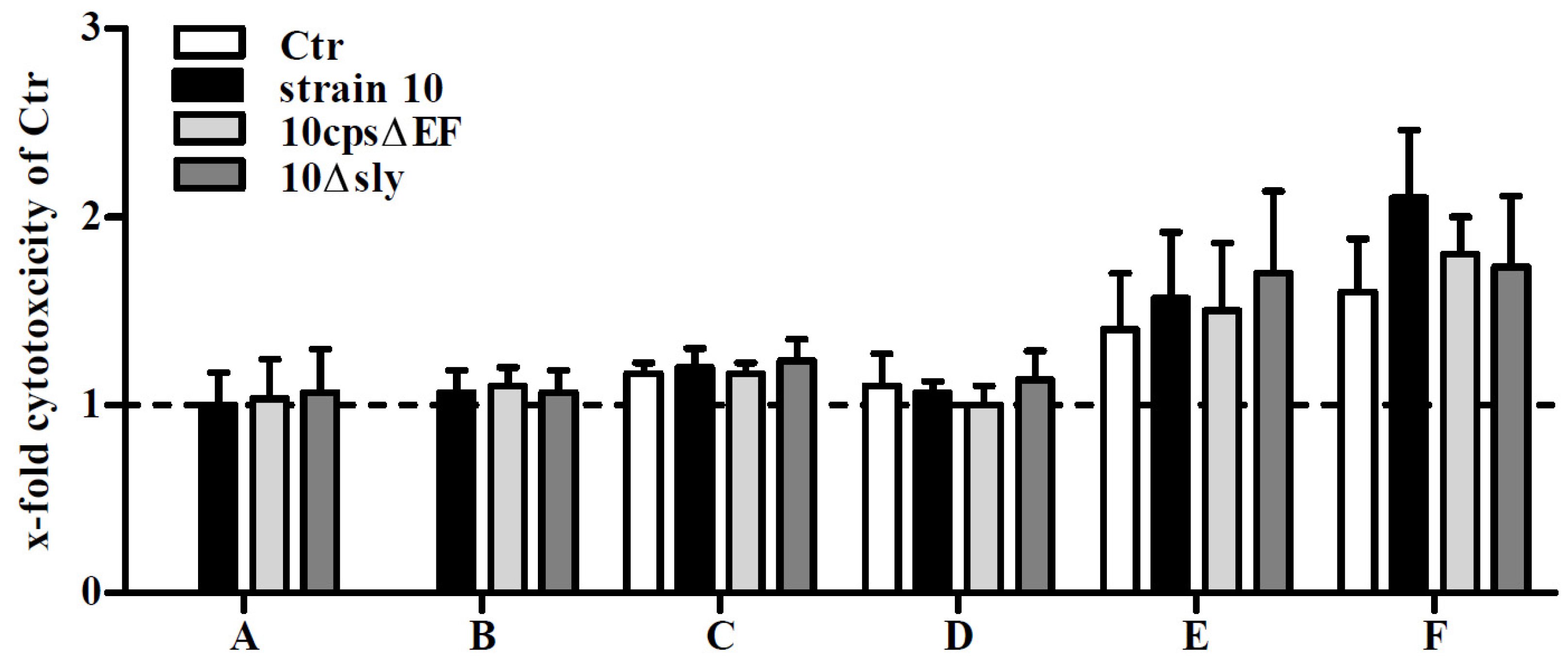 Pathogens 05 00043 g005