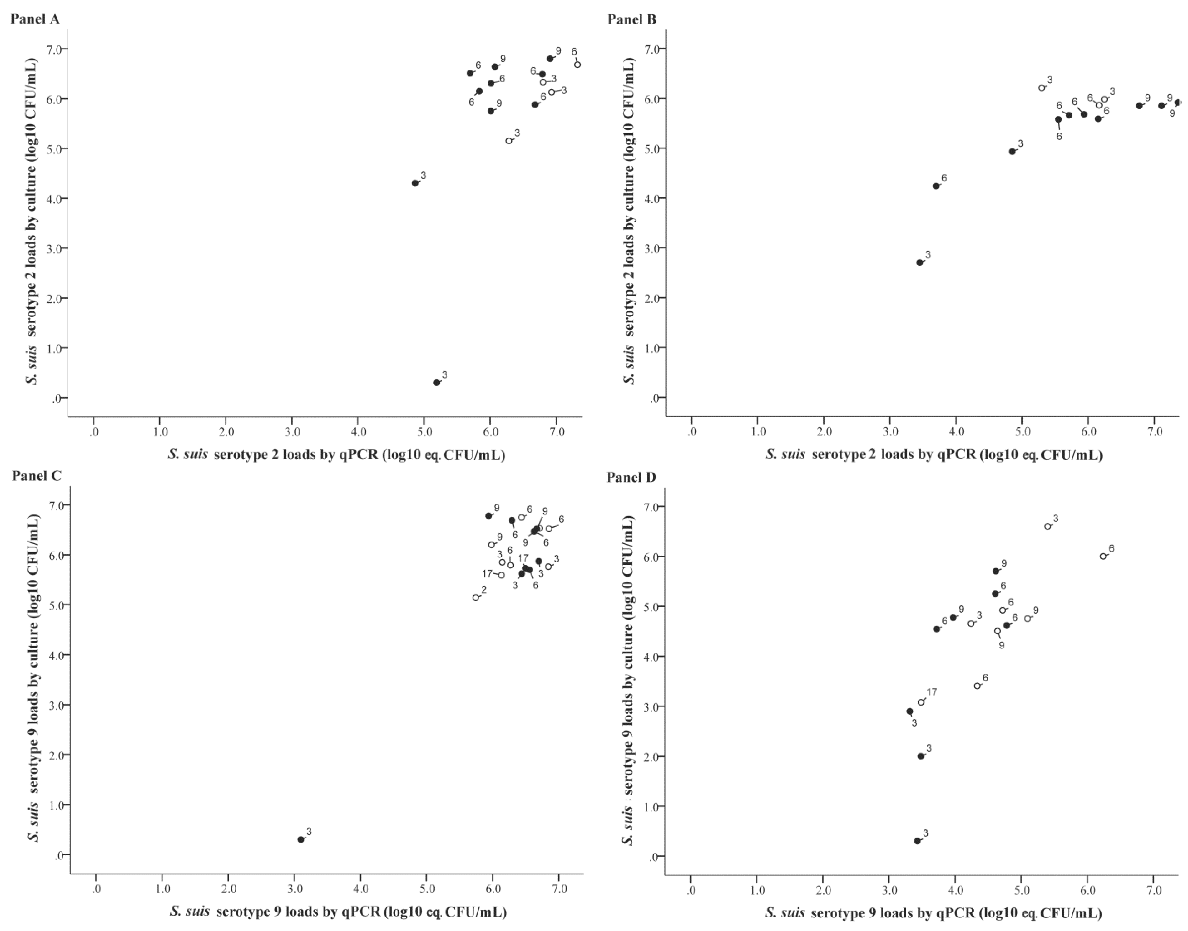 Pathogens 05 00046 g002