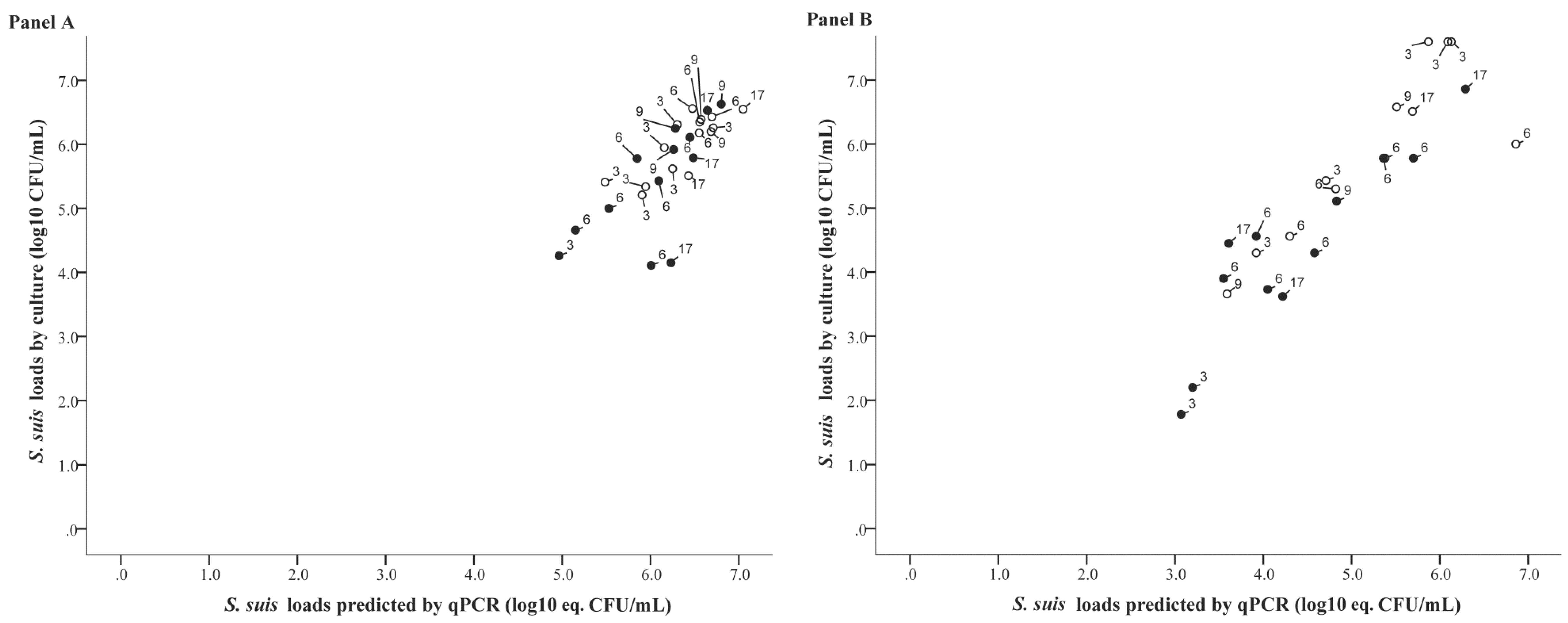 Pathogens 05 00046 g003