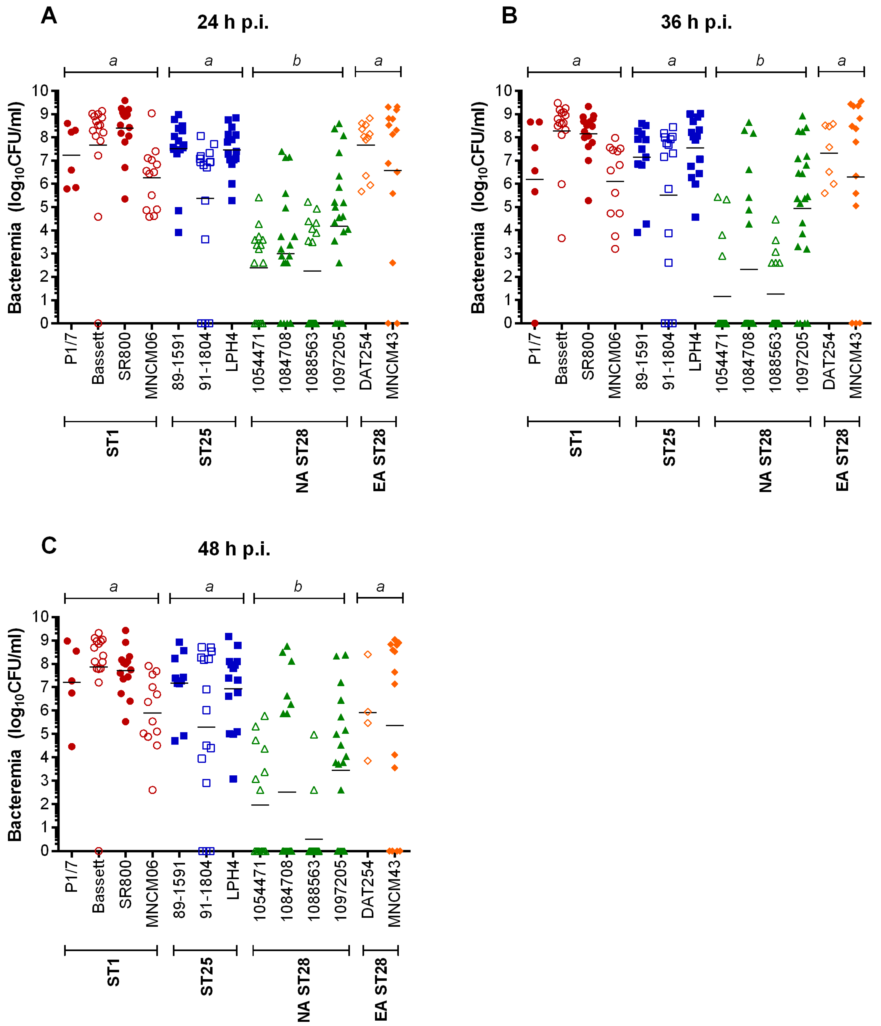 Pathogens 05 00048 g002