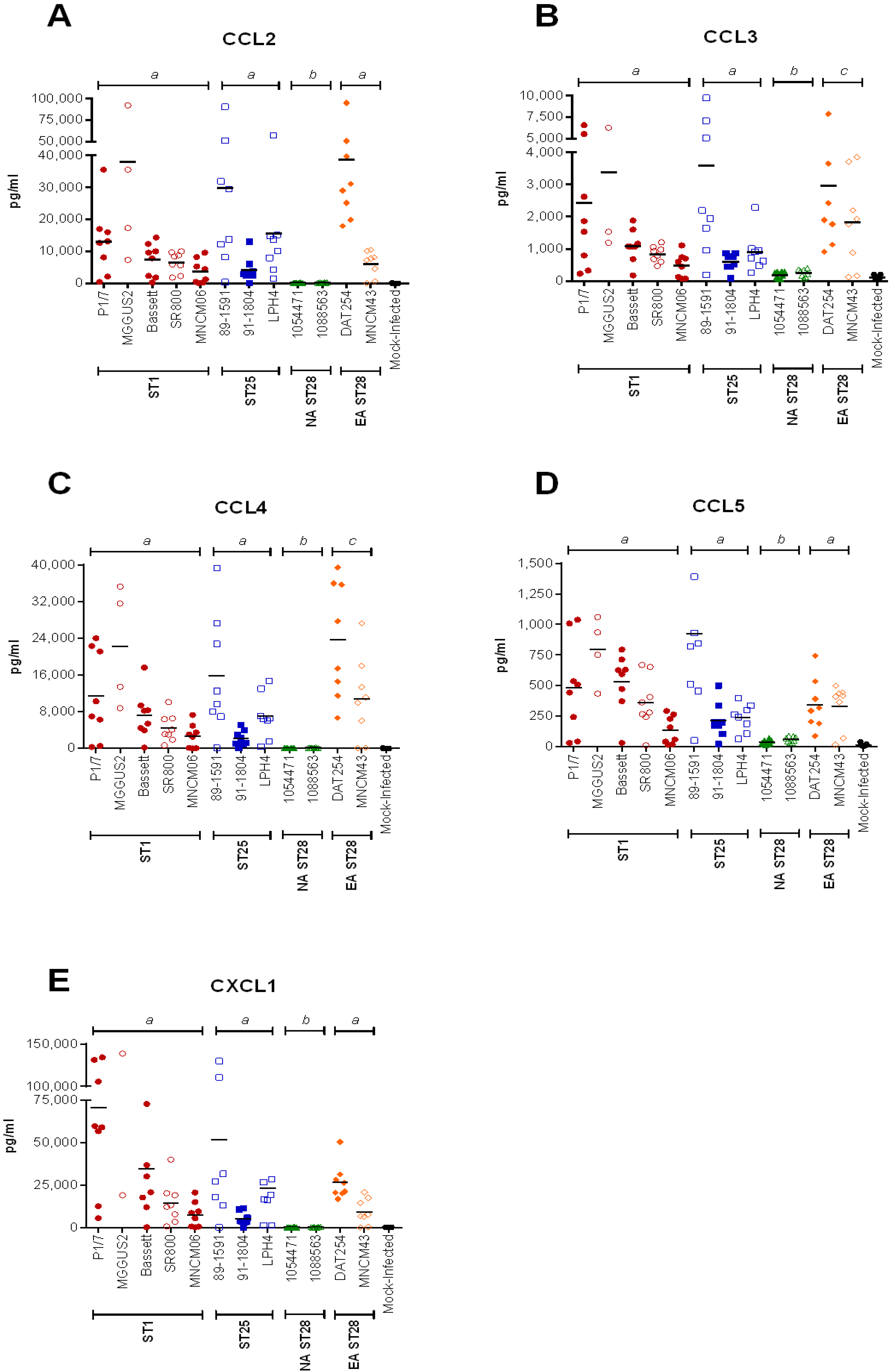 Pathogens 05 00048 g004