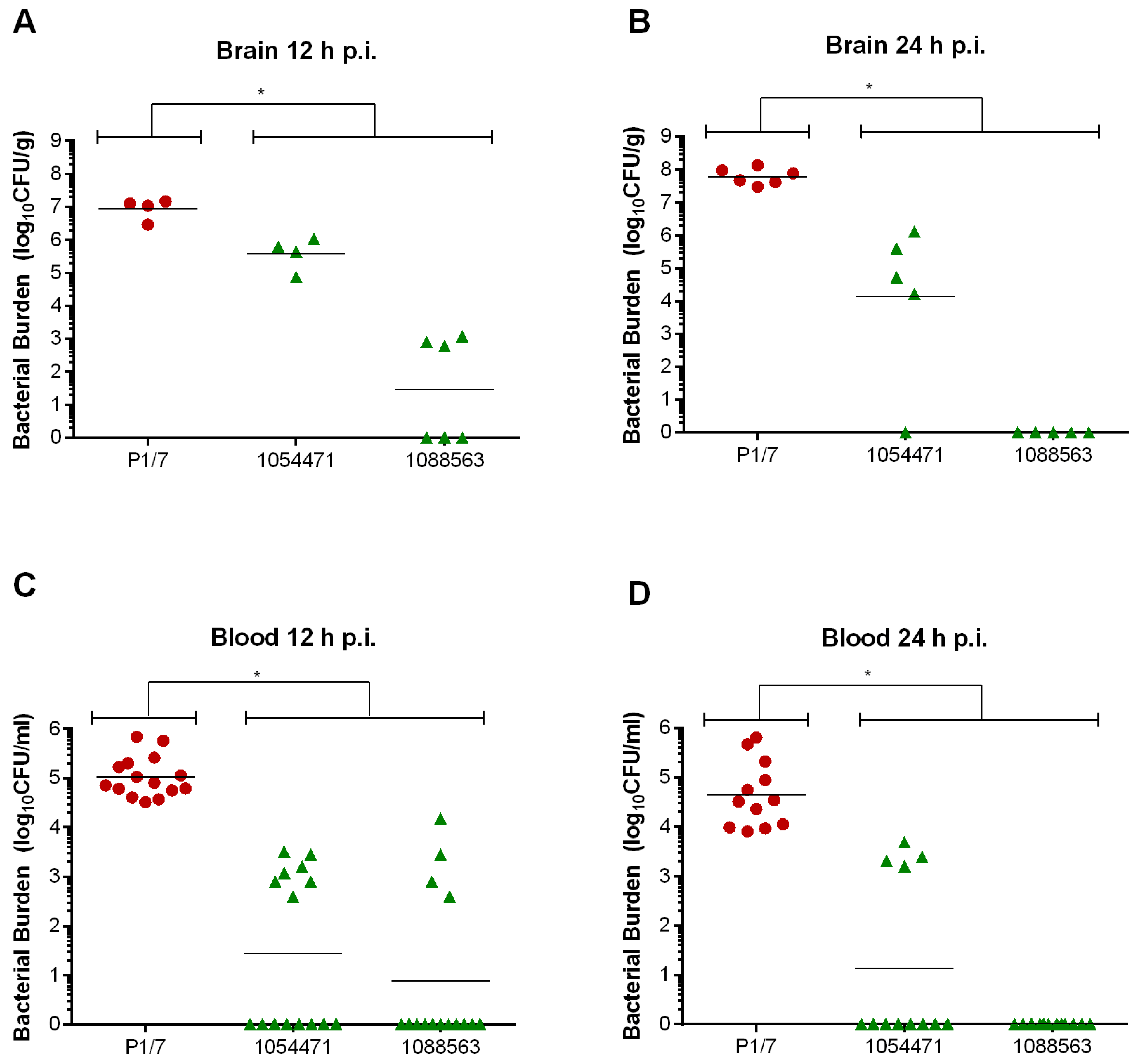 Pathogens 05 00048 g007