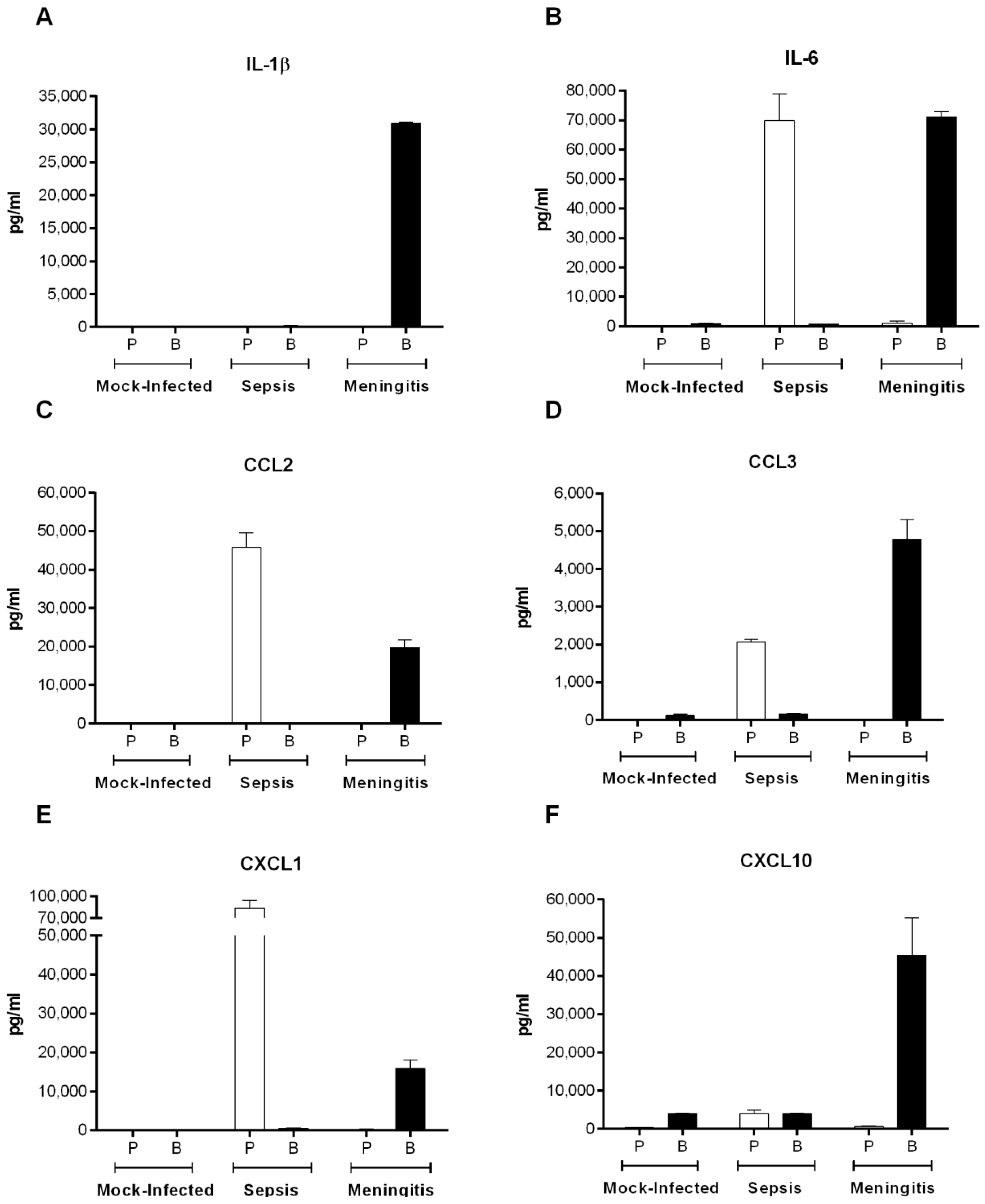 Pathogens 05 00048 g008