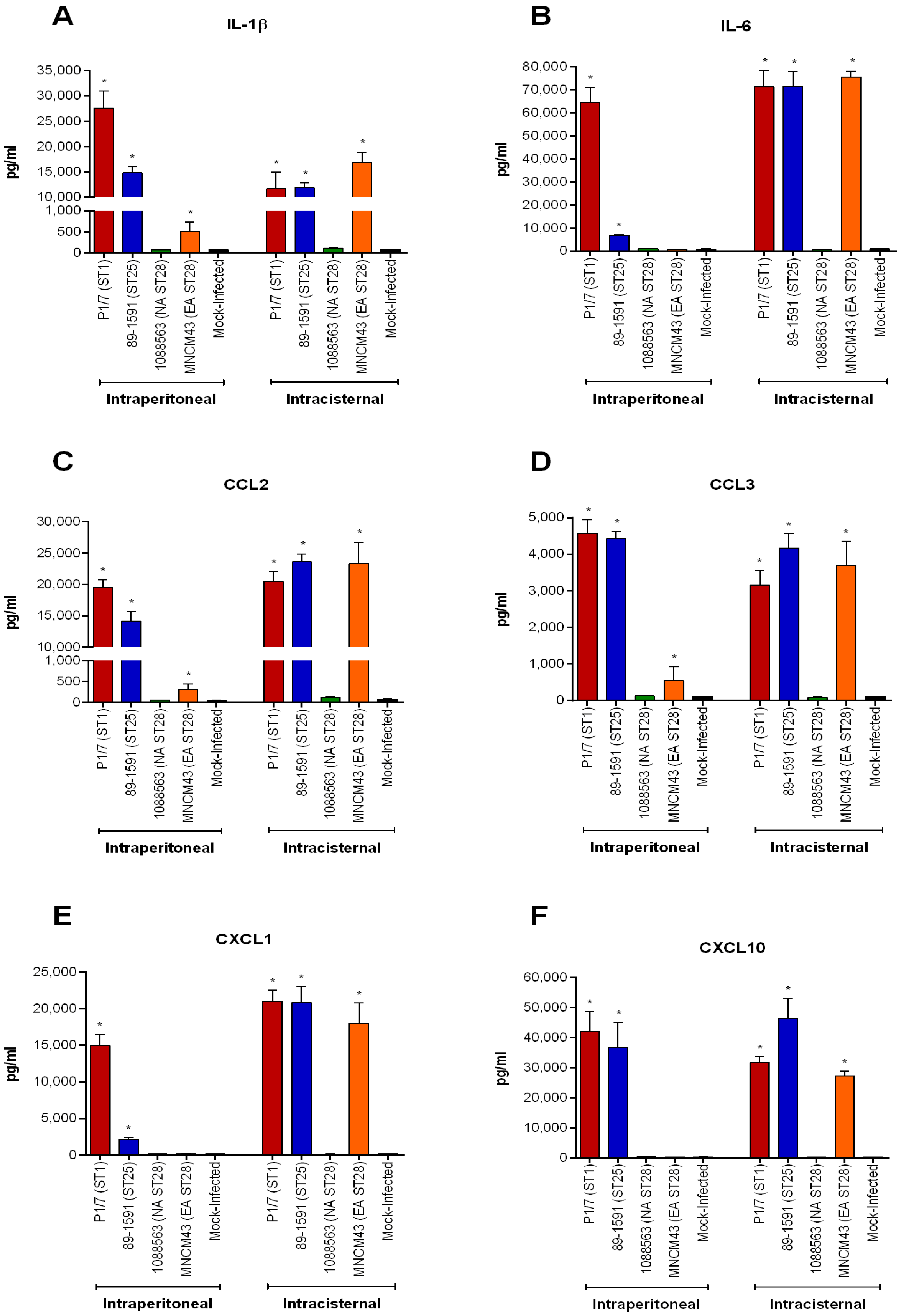 Pathogens 05 00048 g009