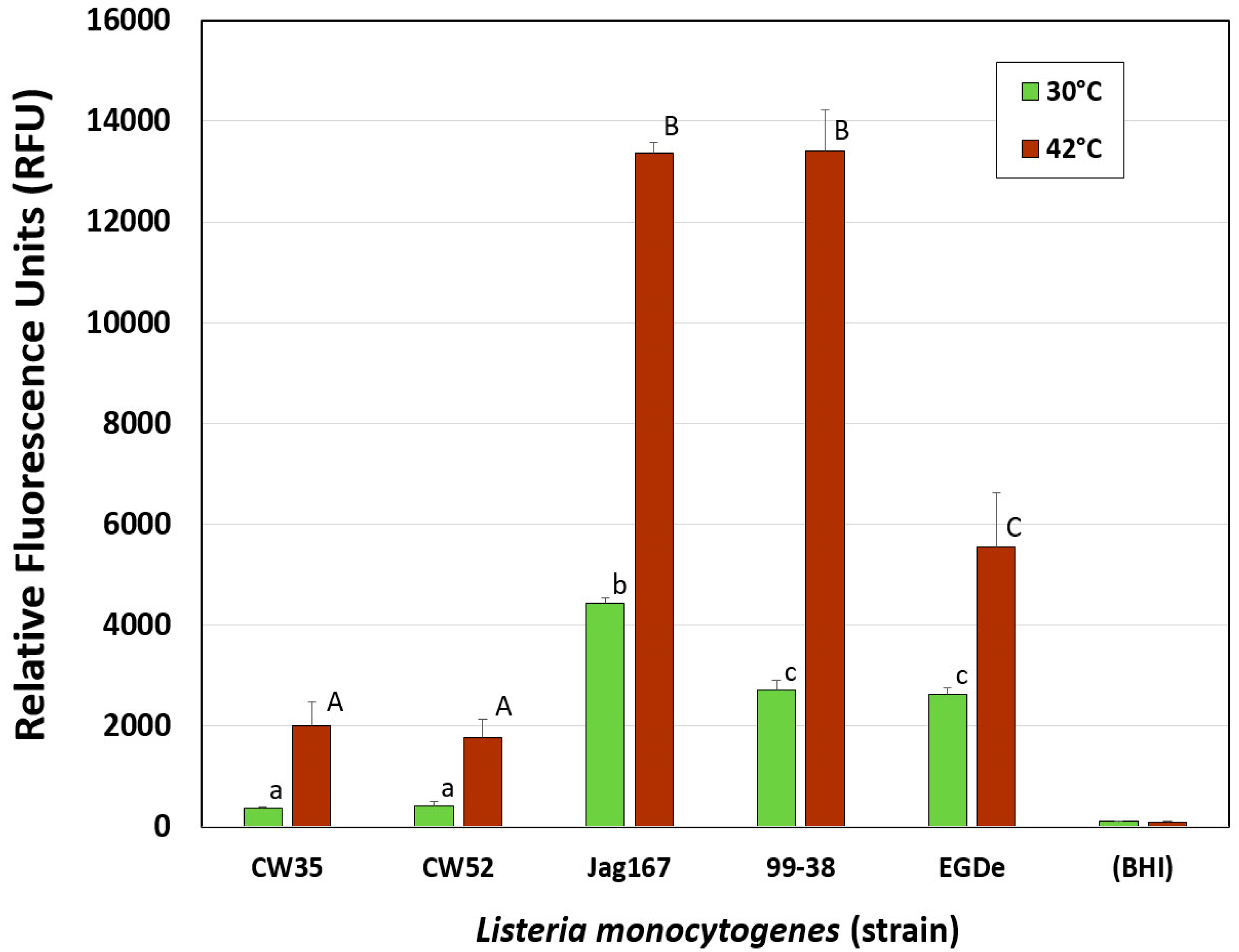 Pathogens 05 00060 g003