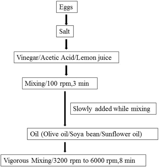 Pathogens 05 00063 g001 550