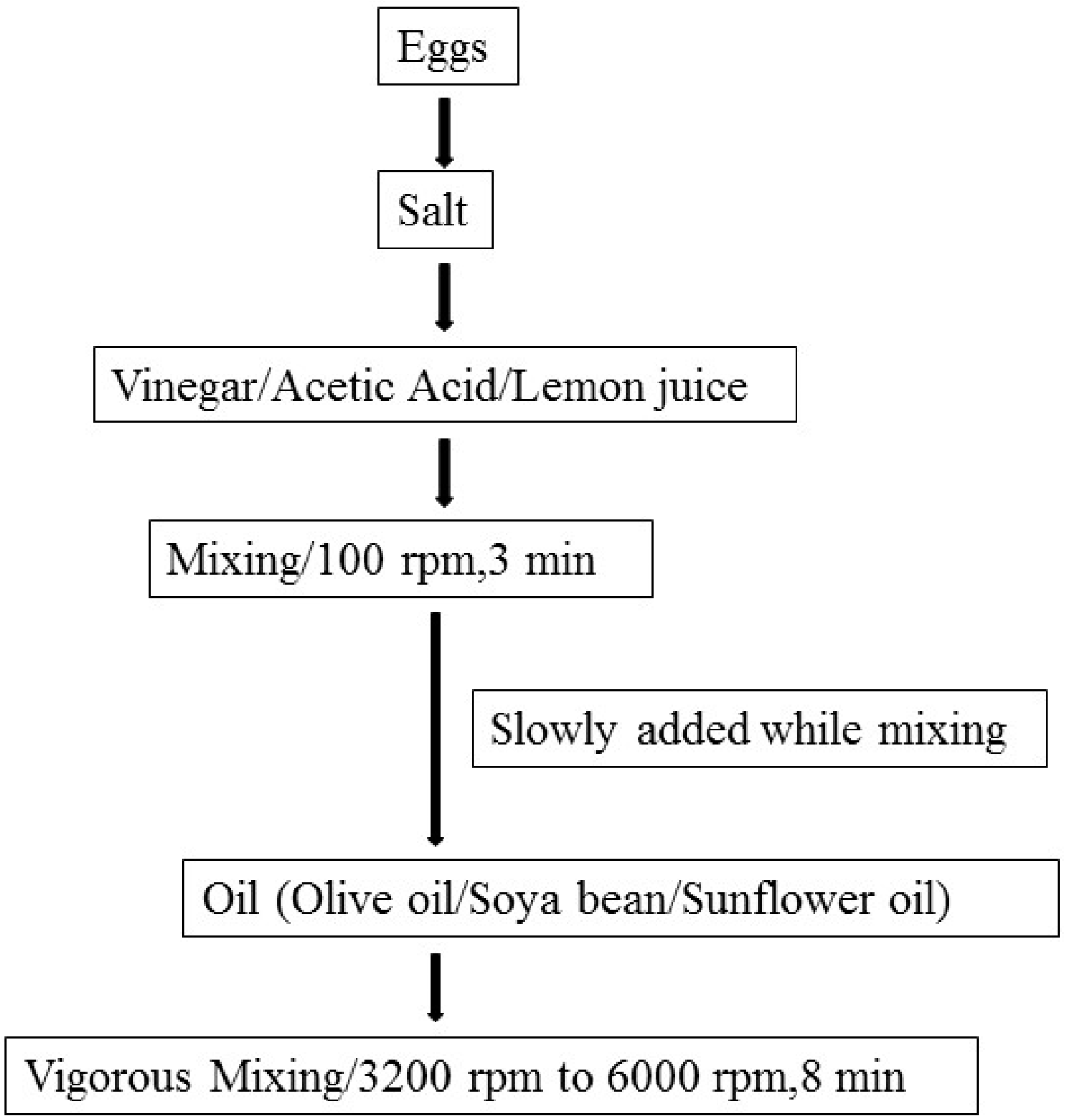 Pathogens 05 00063 g001