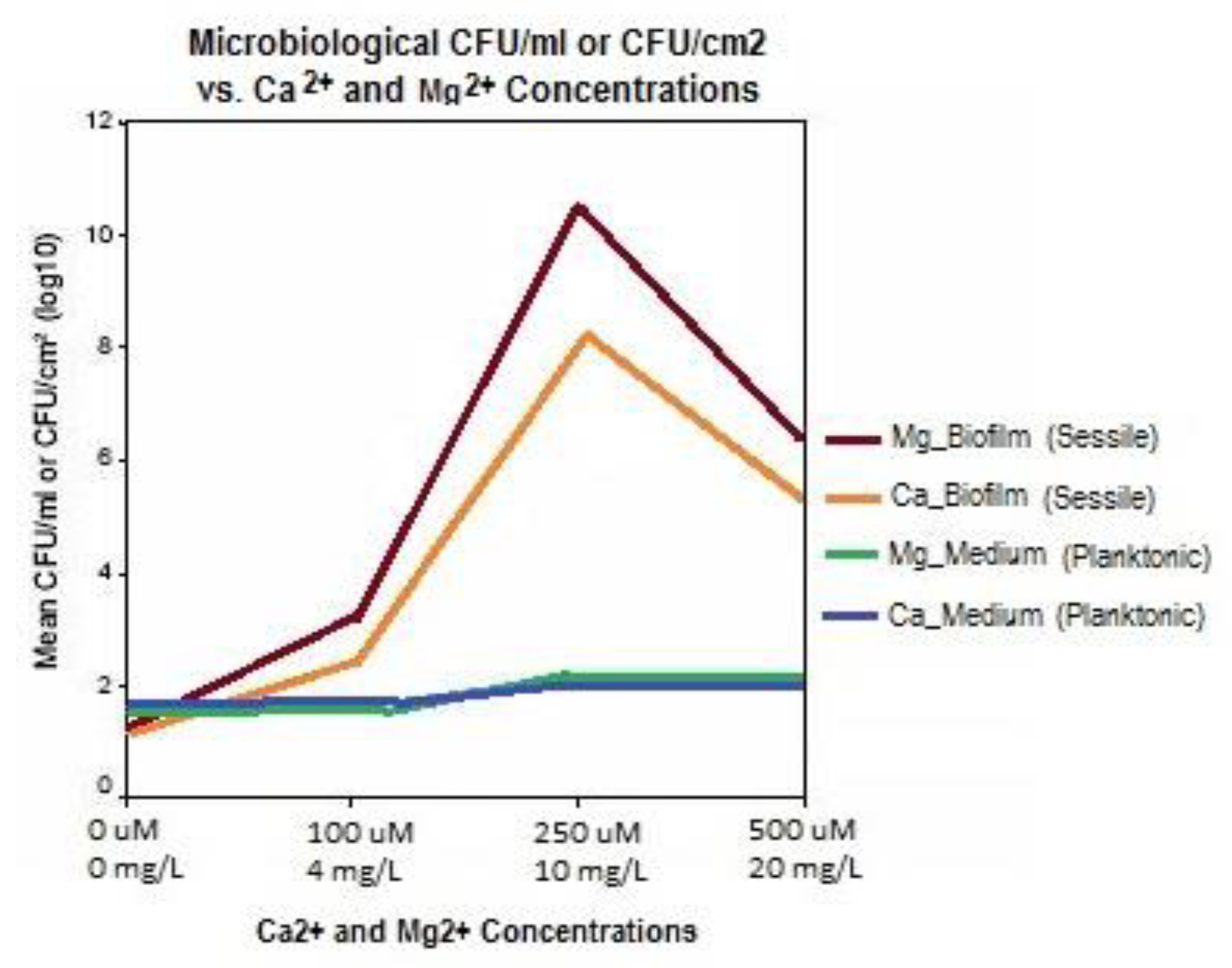 Pathogens 06 00014 g006