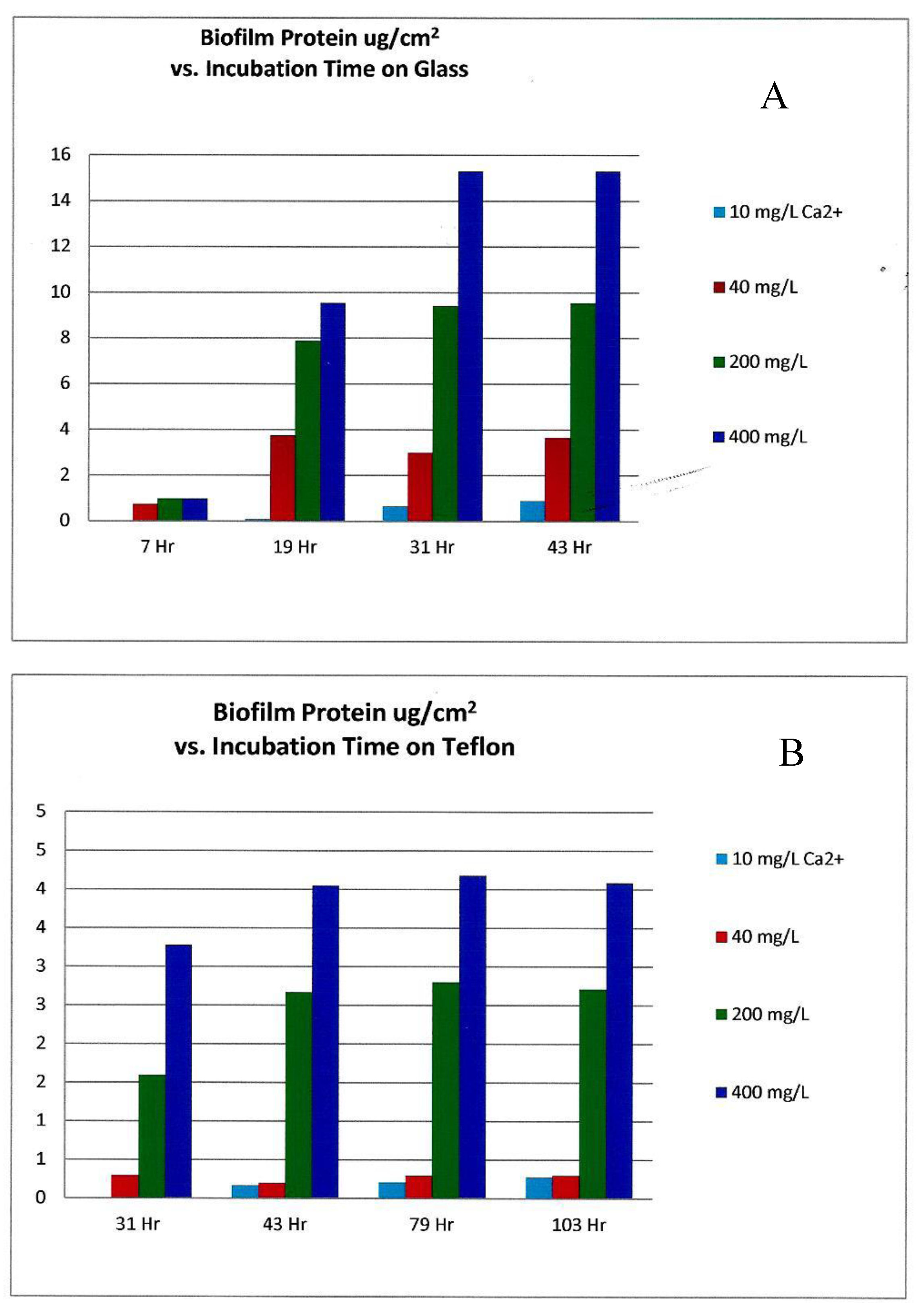 Pathogens 06 00014 g007