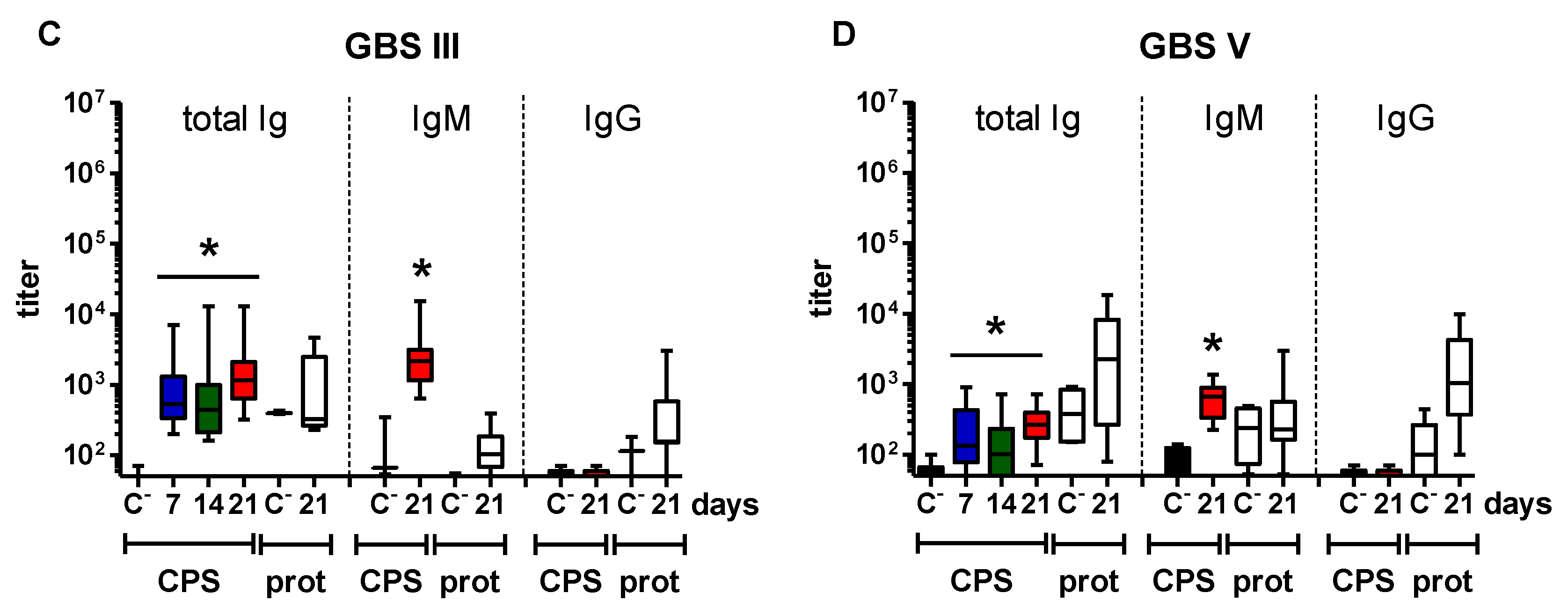 Pathogens 06 00016 g001b