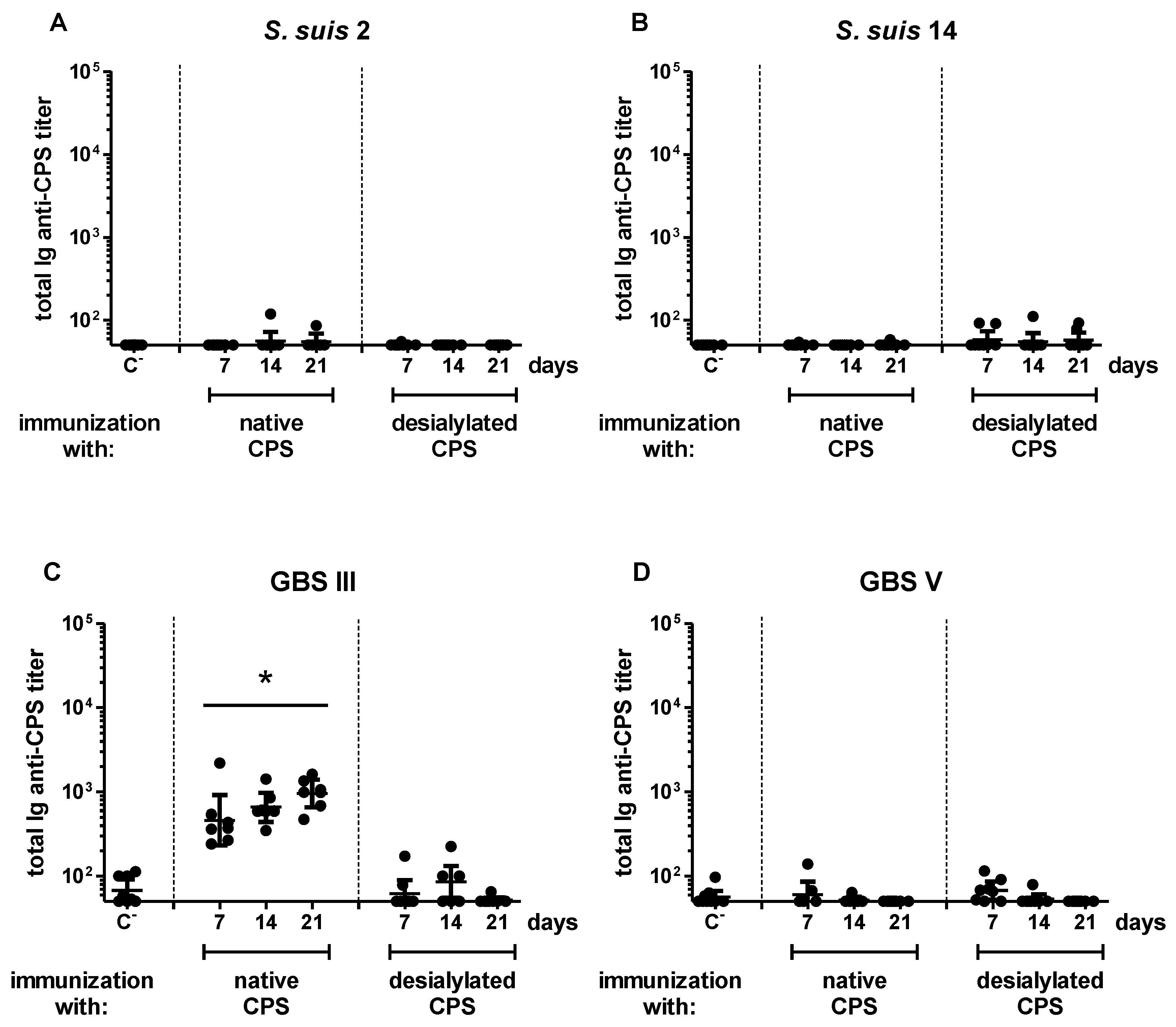Pathogens 06 00016 g002