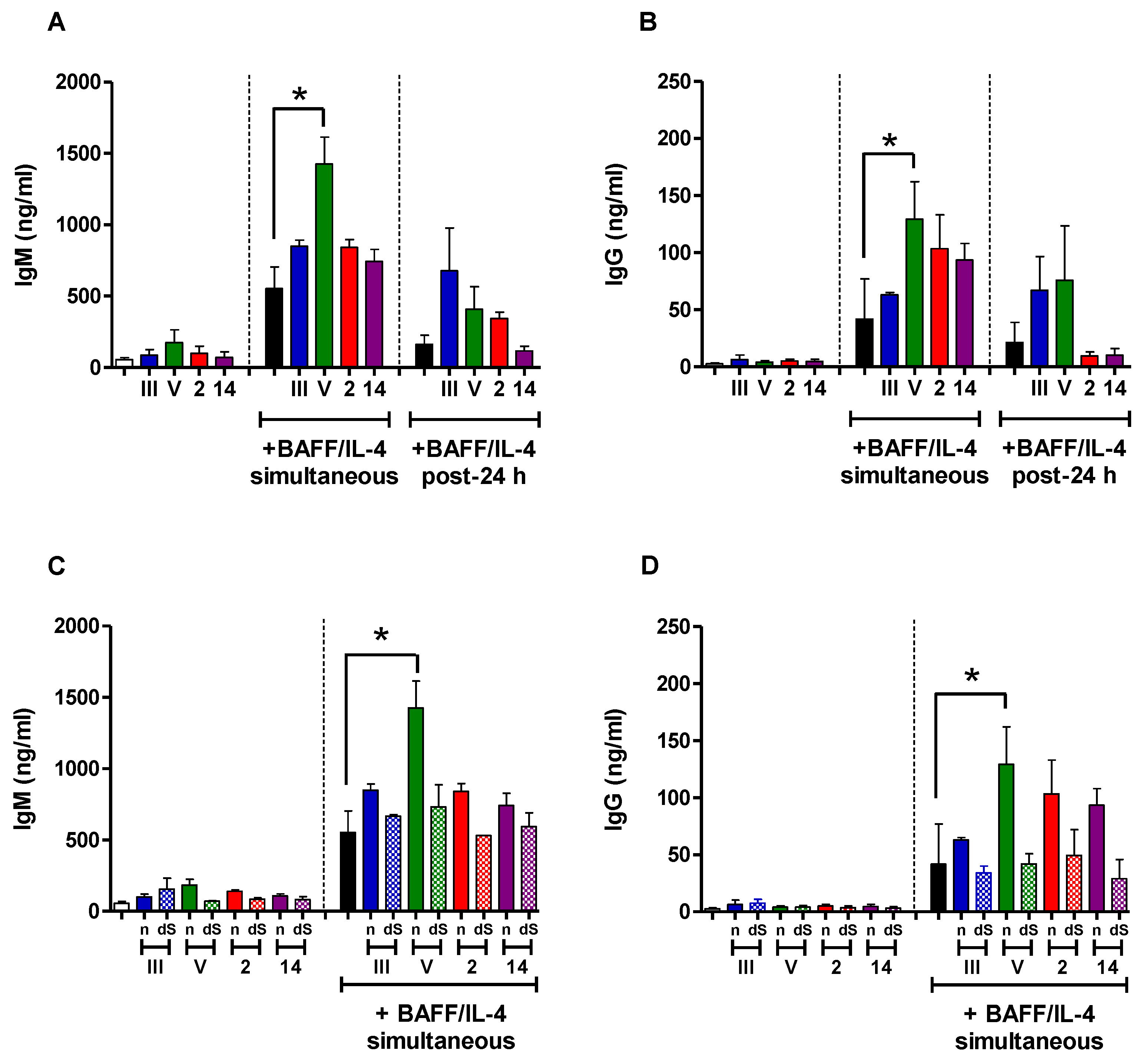 Pathogens 06 00016 g004
