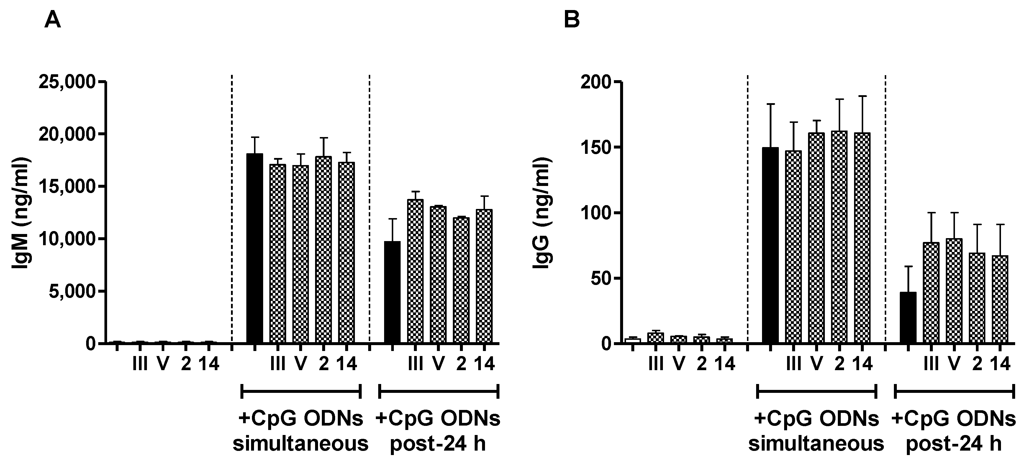 Pathogens 06 00016 g005