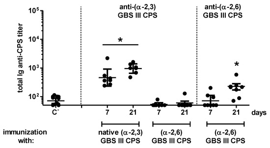 Pathogens 06 00016 g007 550