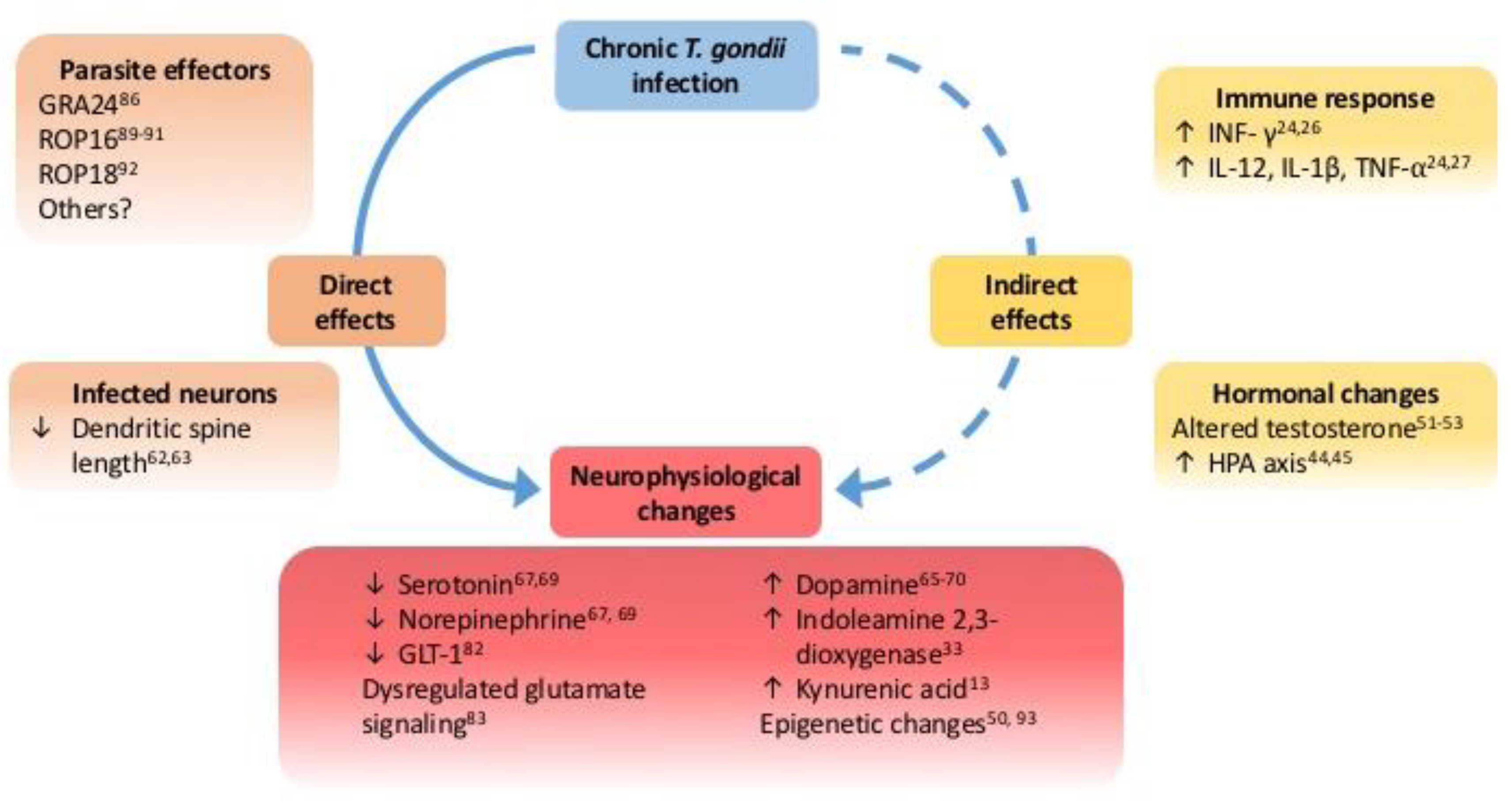 Pathogens 06 00019 g001