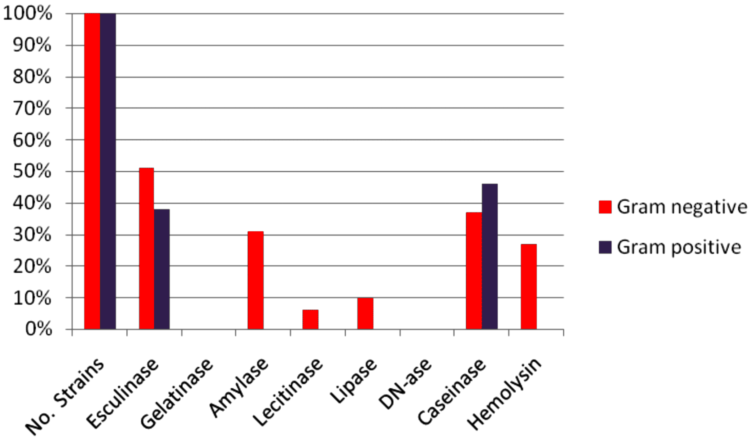Pathogens 06 00022 g004