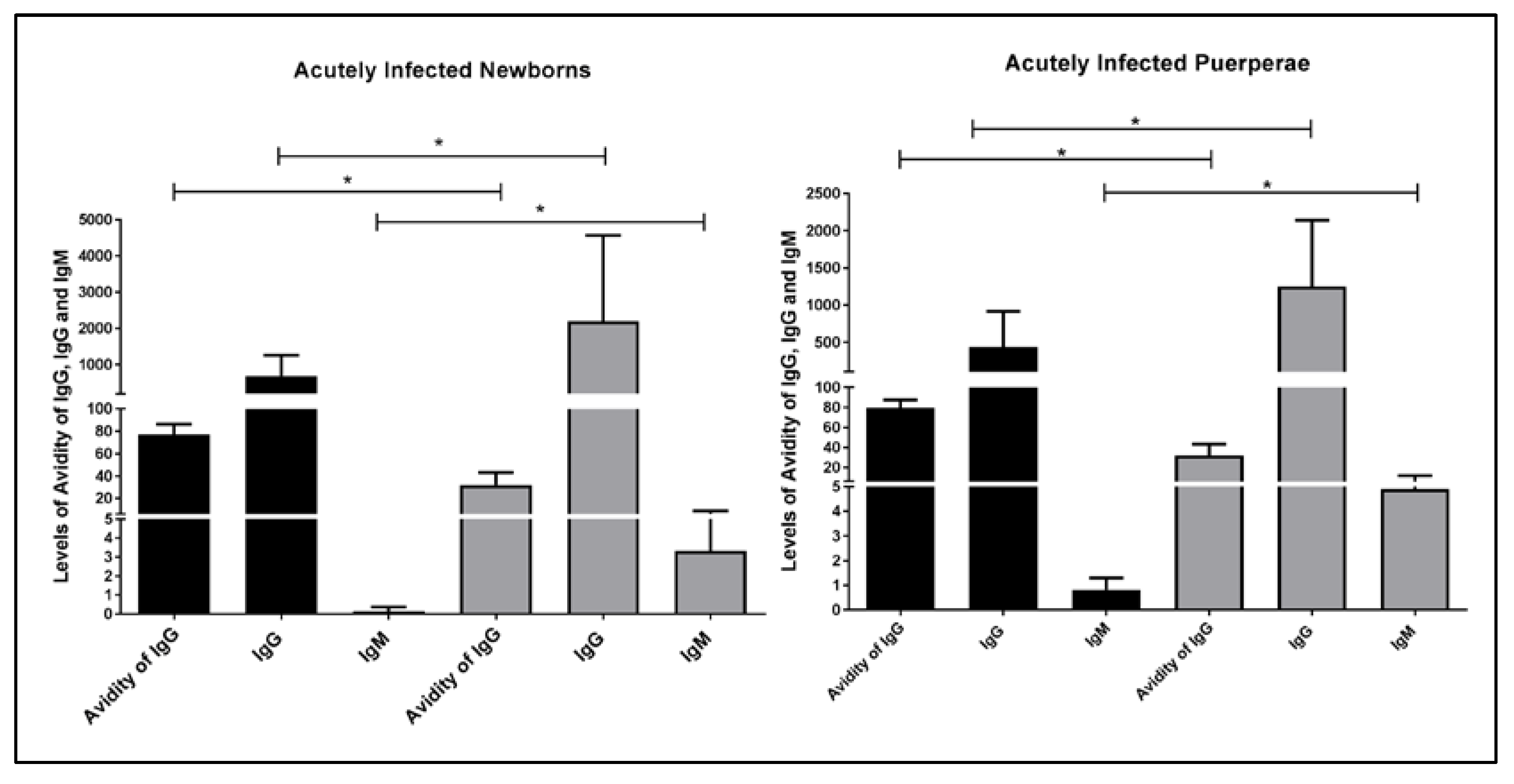 Pathogens 06 00026 g001 Pathogens 06 00026 g001