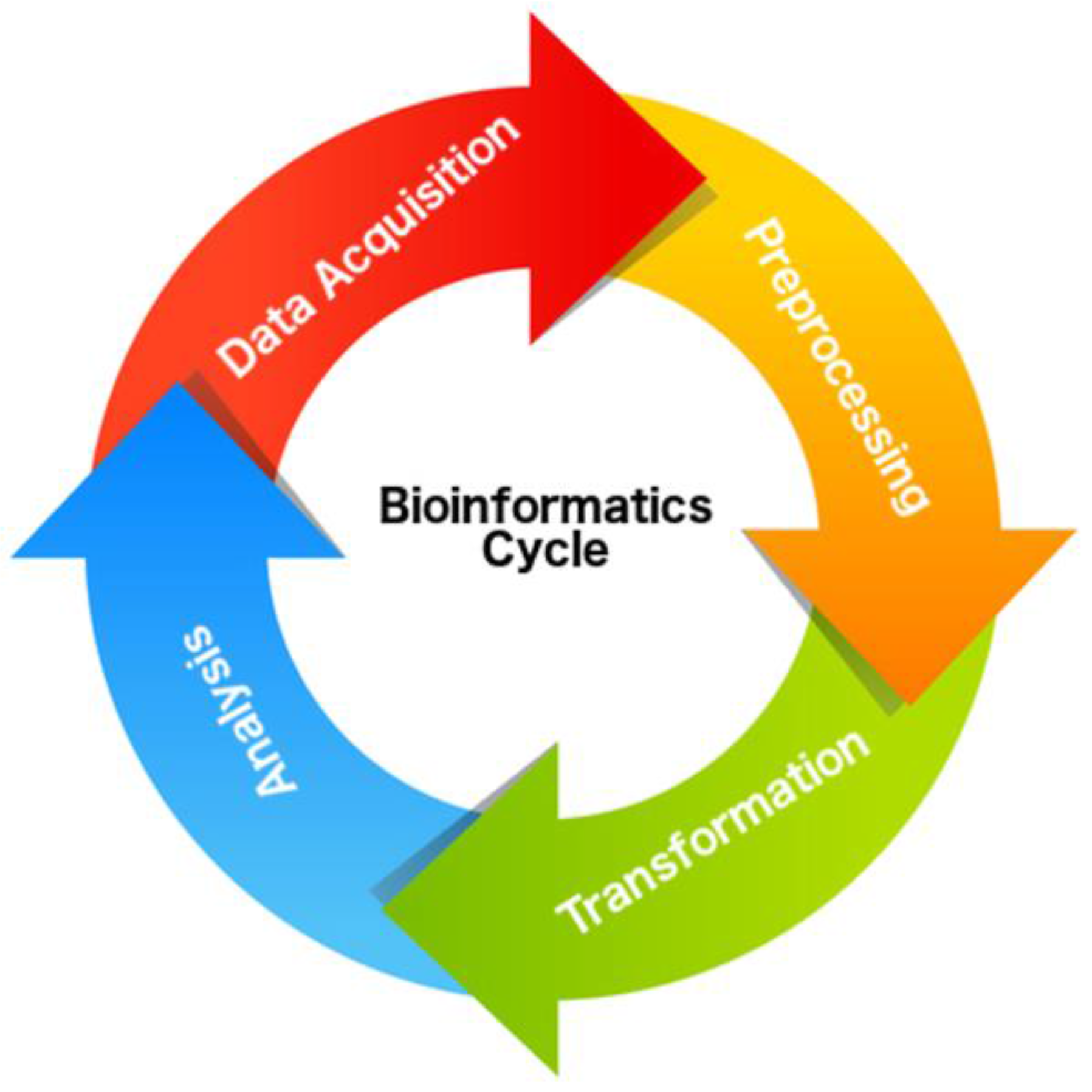 Pathogens 06 00032 g001