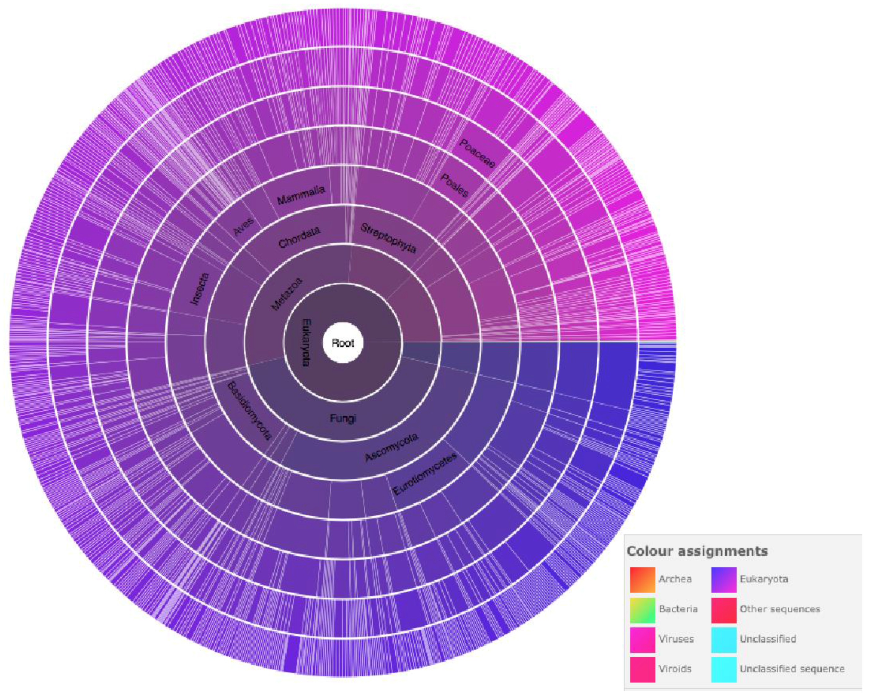 Pathogens 06 00032 g009