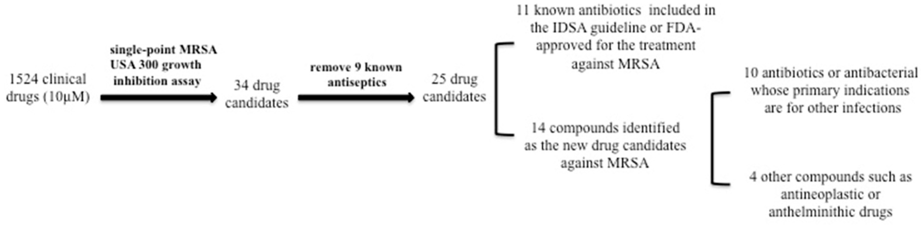 Pathogens 06 00044 g001