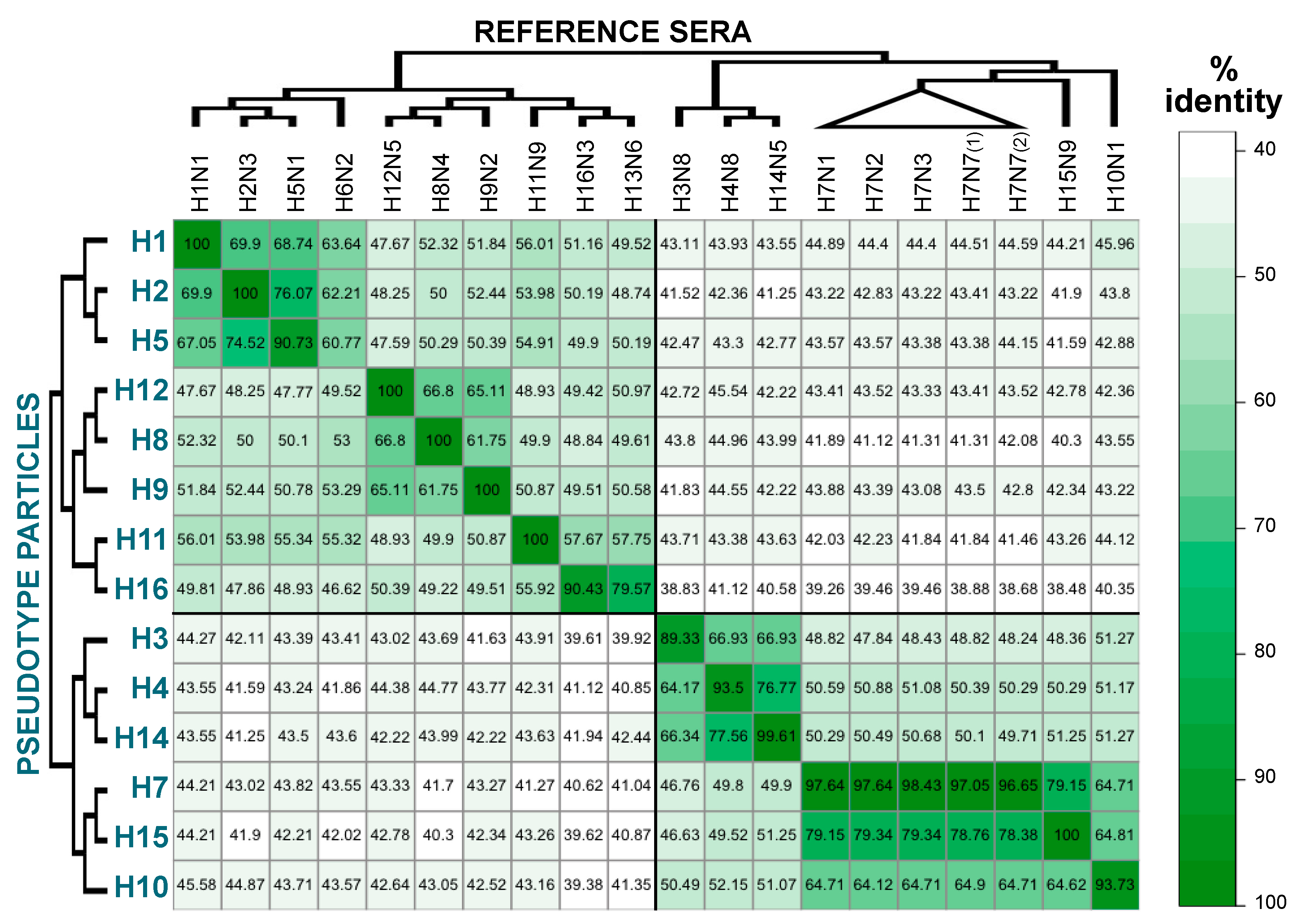 Pathogens 06 00045 g002