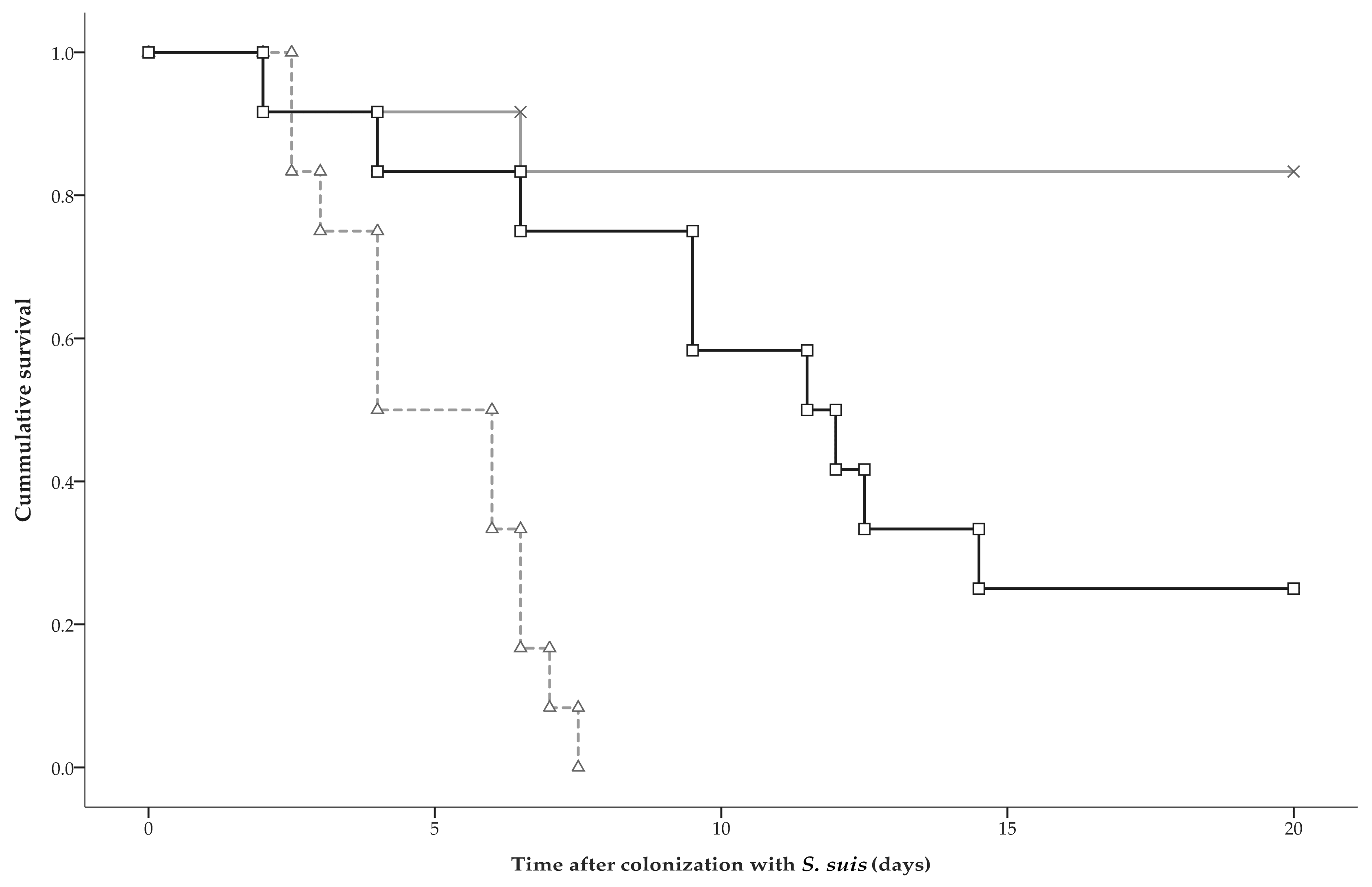 Pathogens 06 00046 g003
