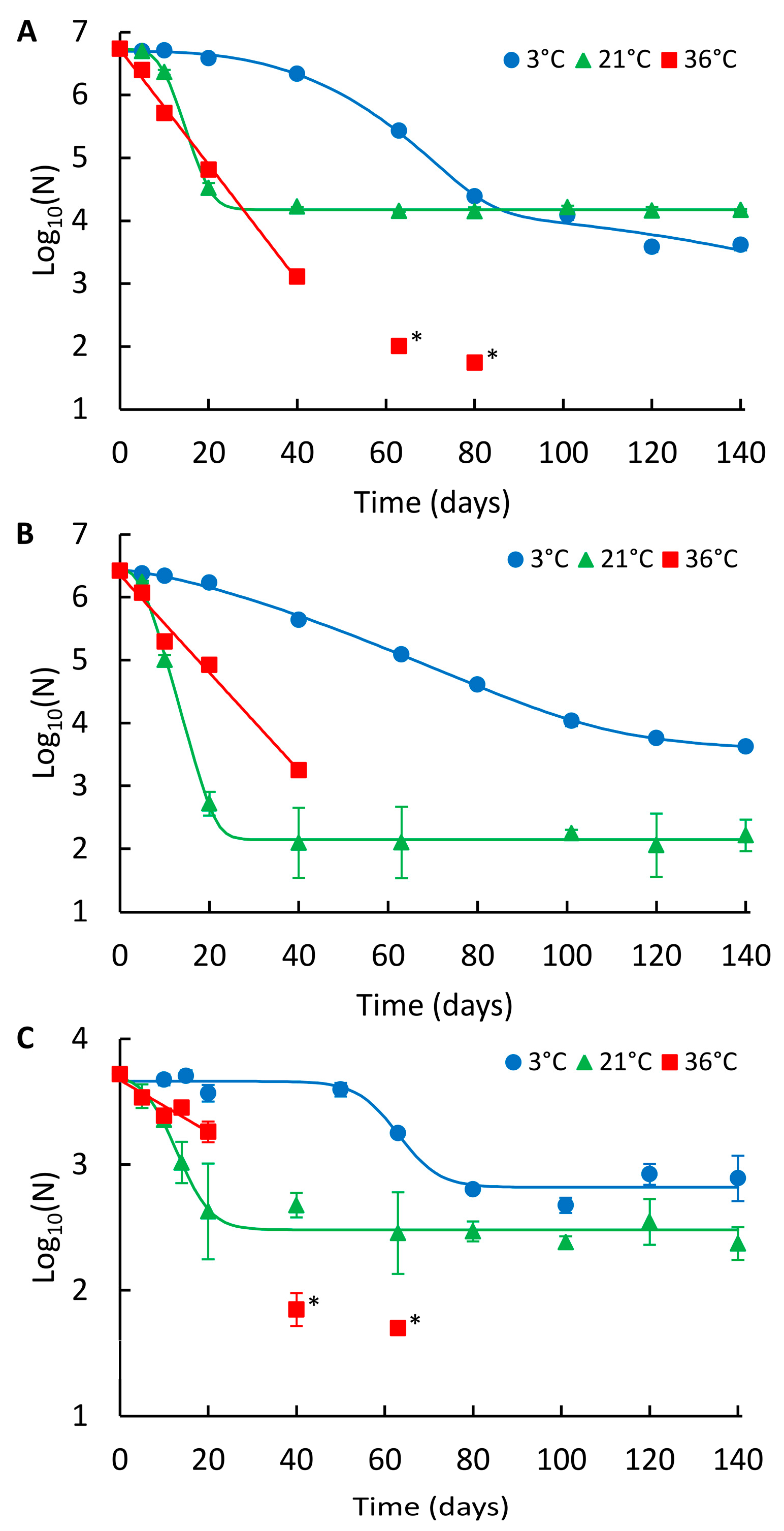 Pathogens 06 00048 g002