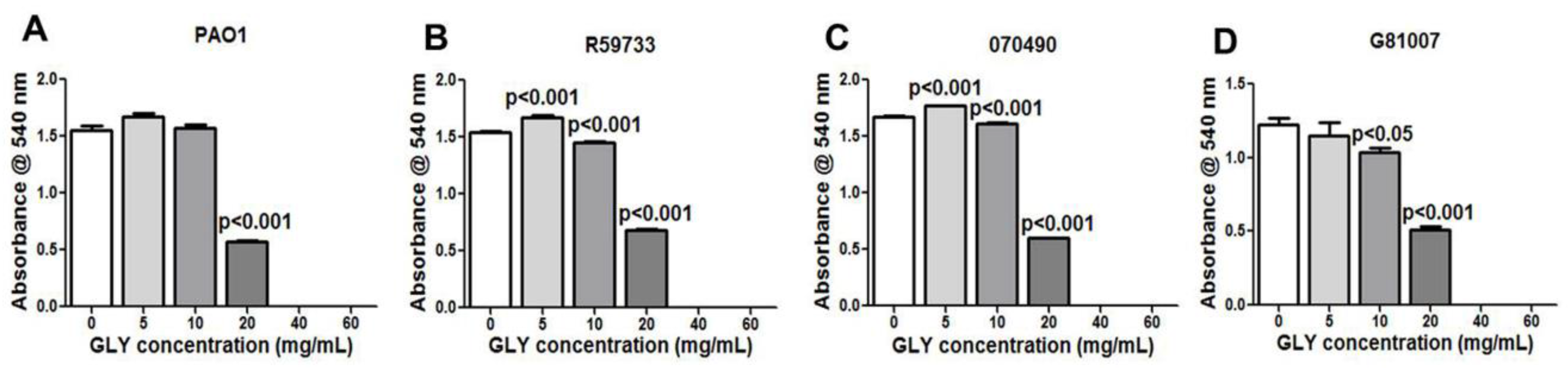 Pathogens 06 00052 g002