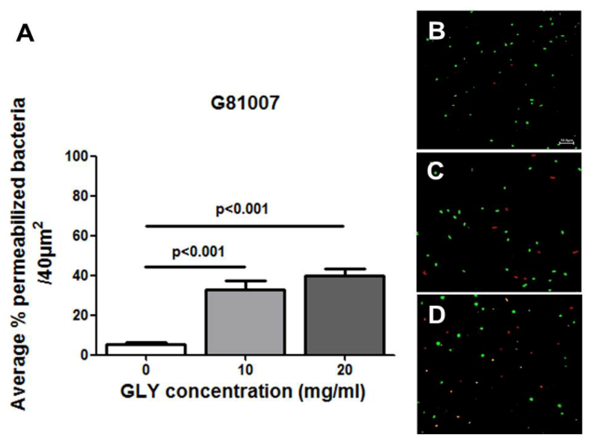 Pathogens 06 00052 g004