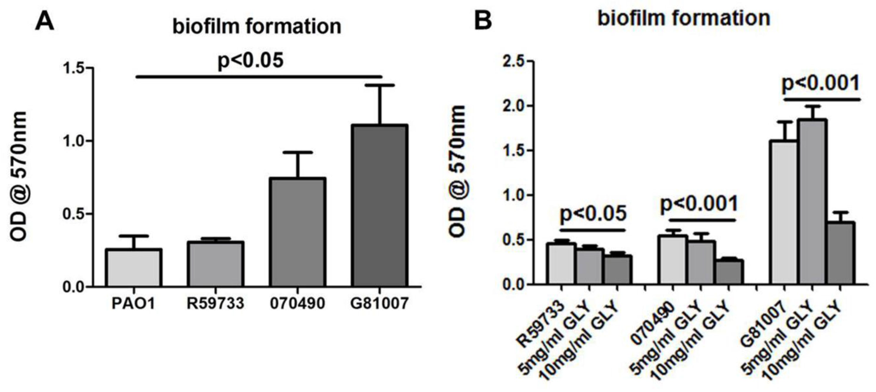 Pathogens 06 00052 g005