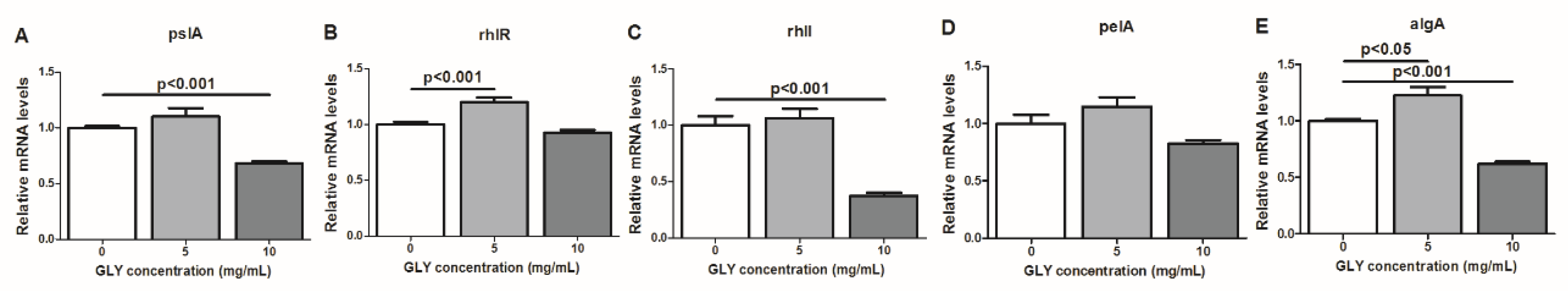 Pathogens 06 00052 g007