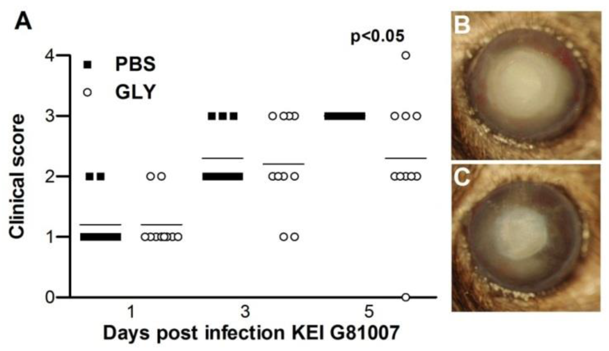 Pathogens 06 00052 g008
