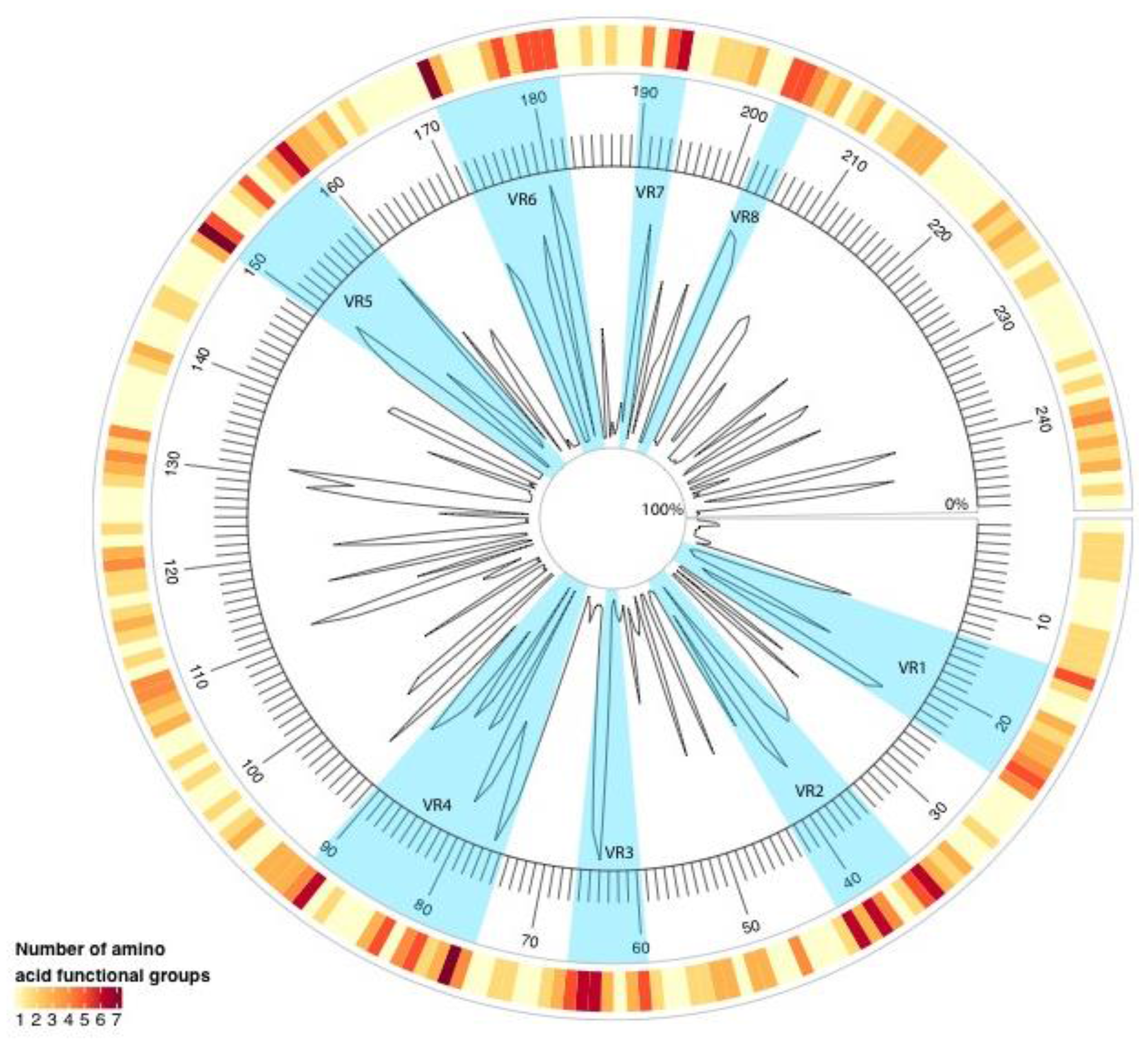 Pathogens 06 00064 g002 Pathogens 06 00064 g002