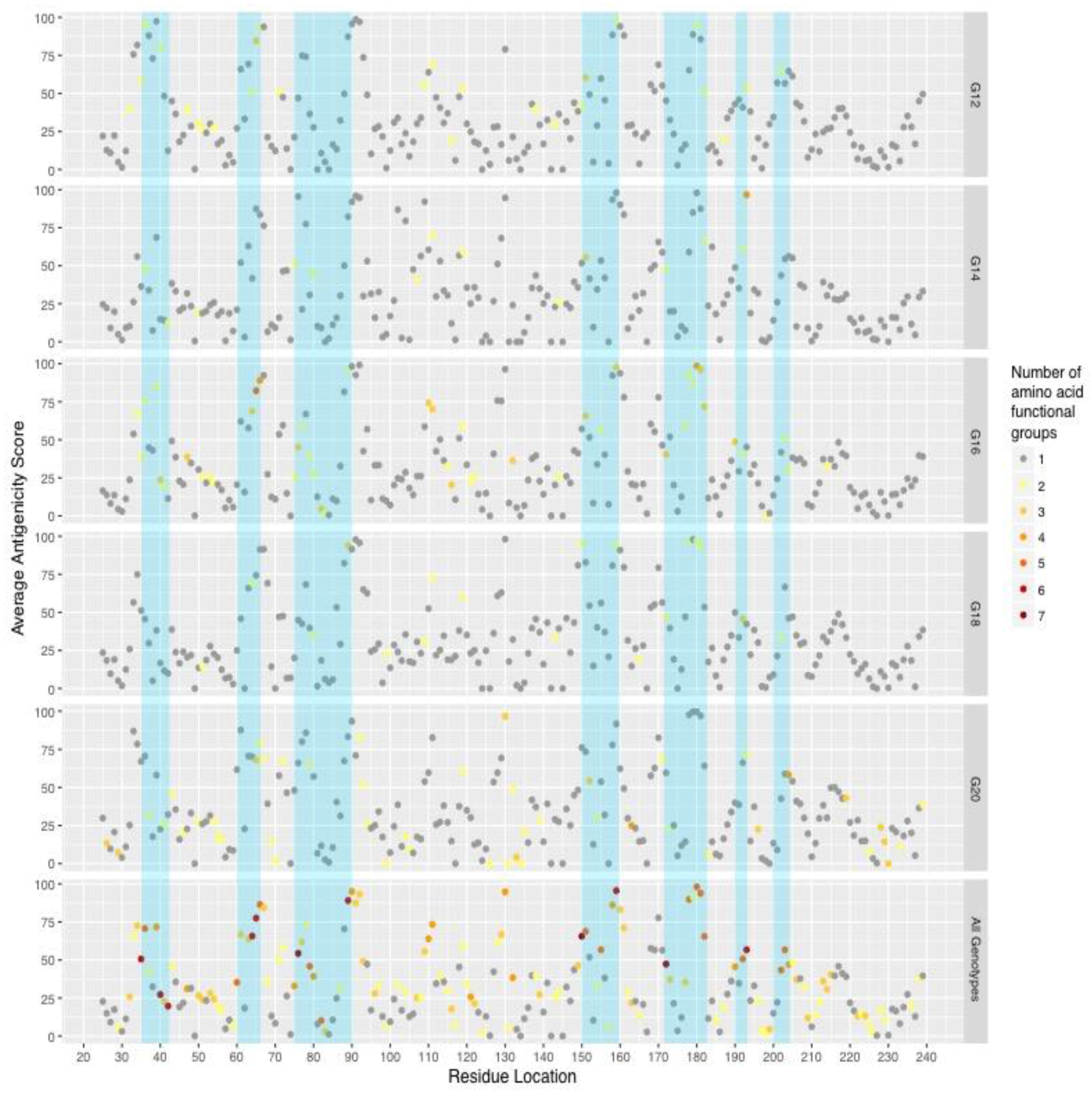 Pathogens 06 00064 g003 Pathogens 06 00064 g003