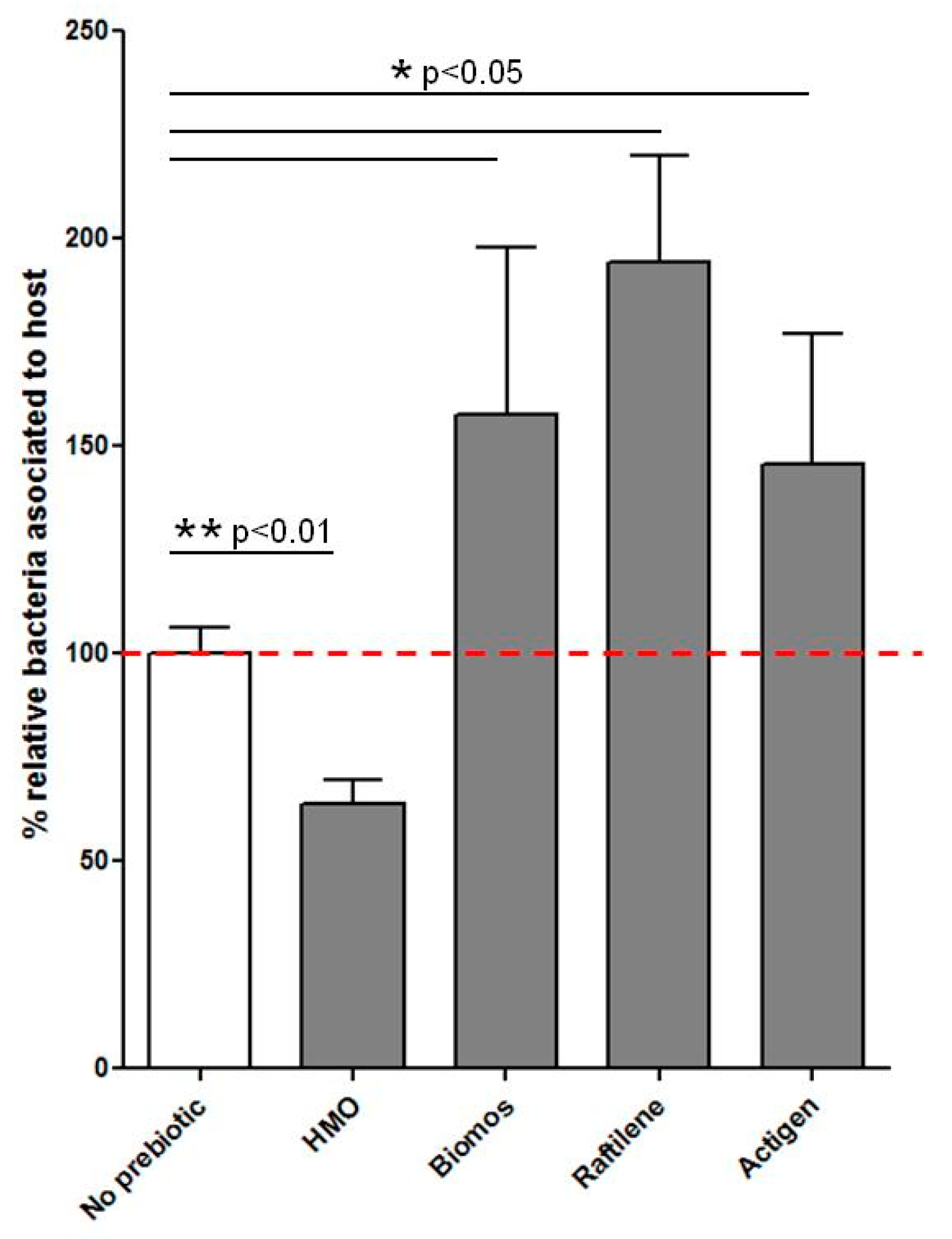 Pathogens 06 00068 g001