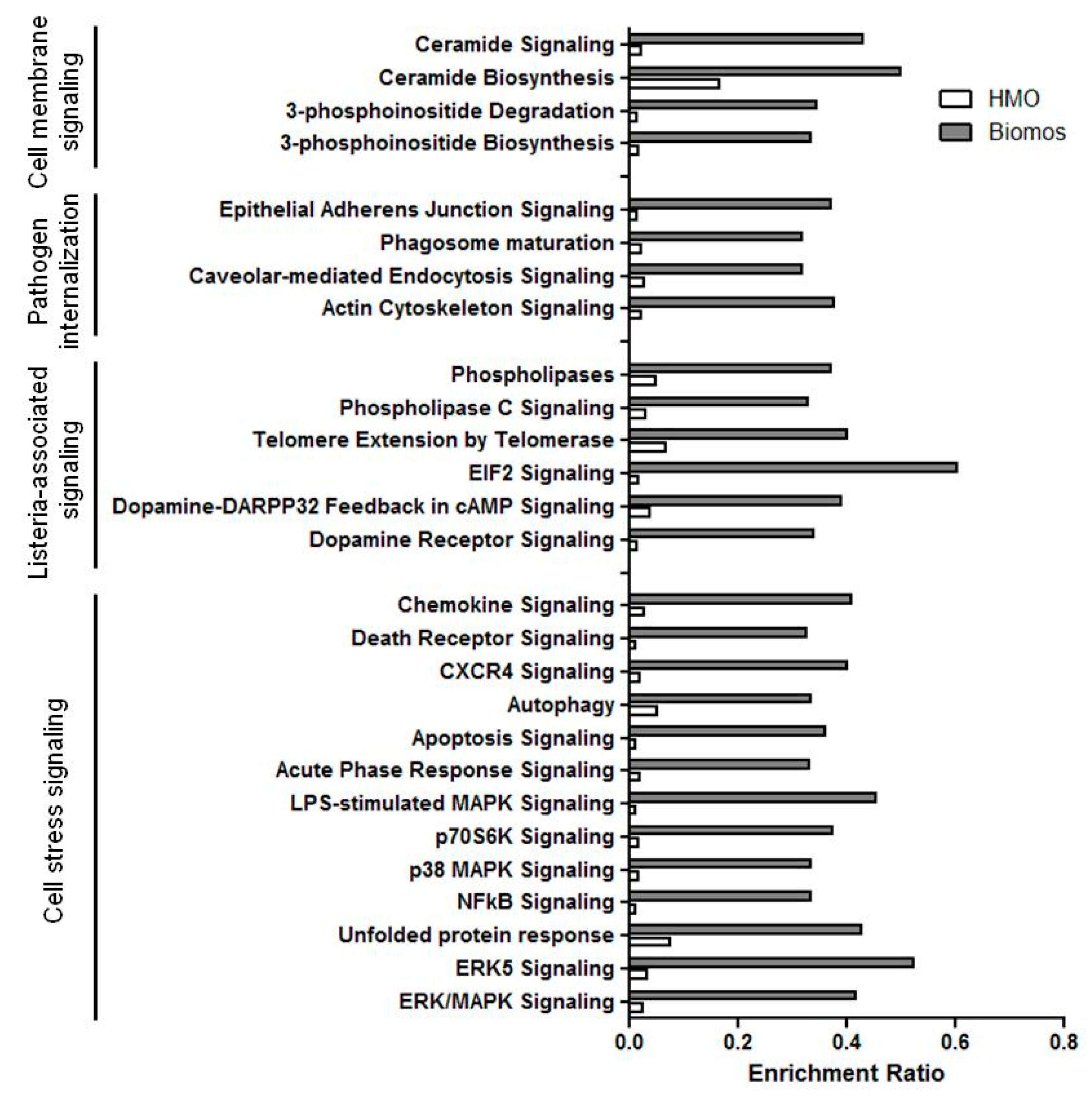 Pathogens 06 00068 g003