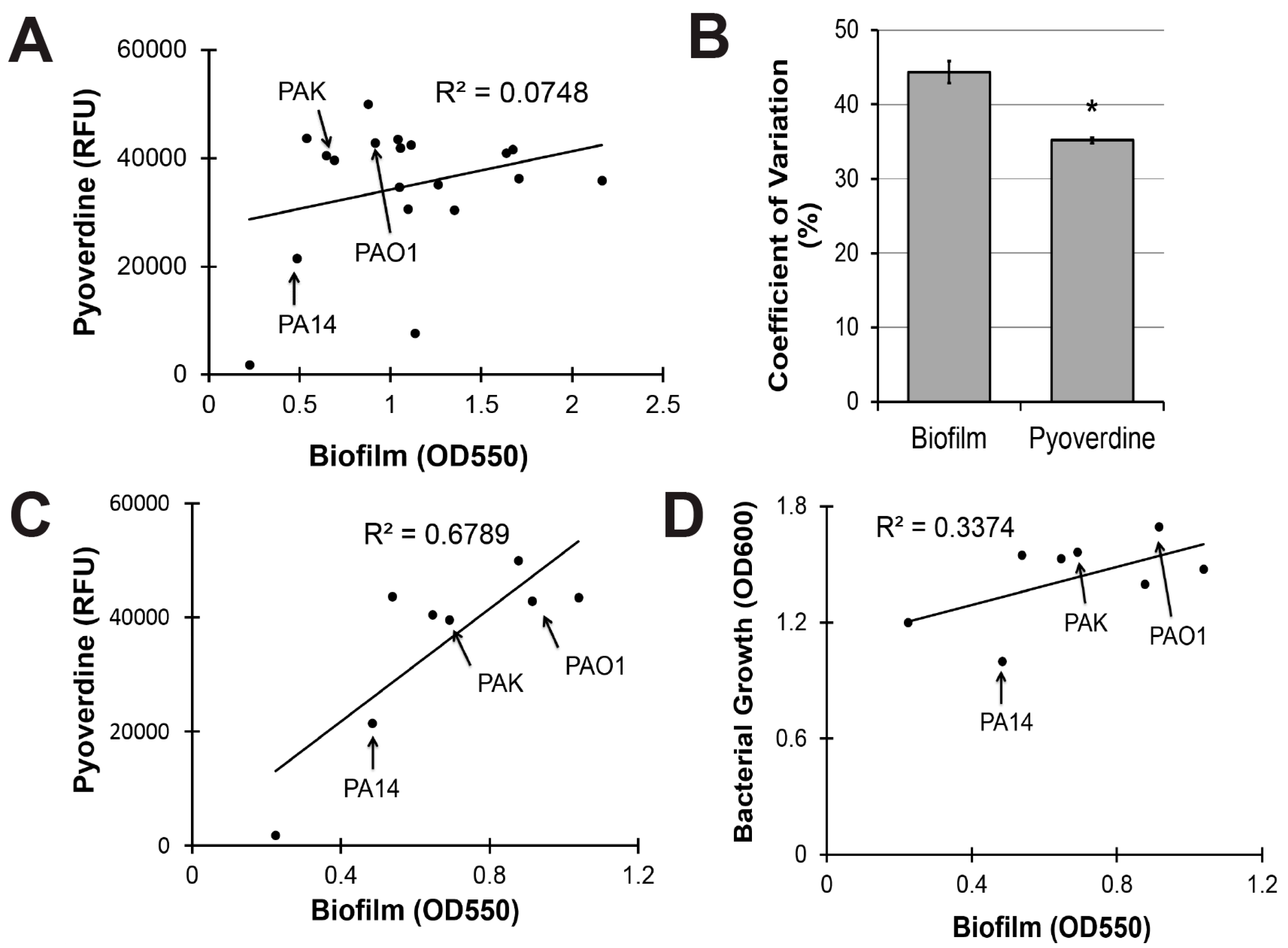Pathogens 07 00003 g005