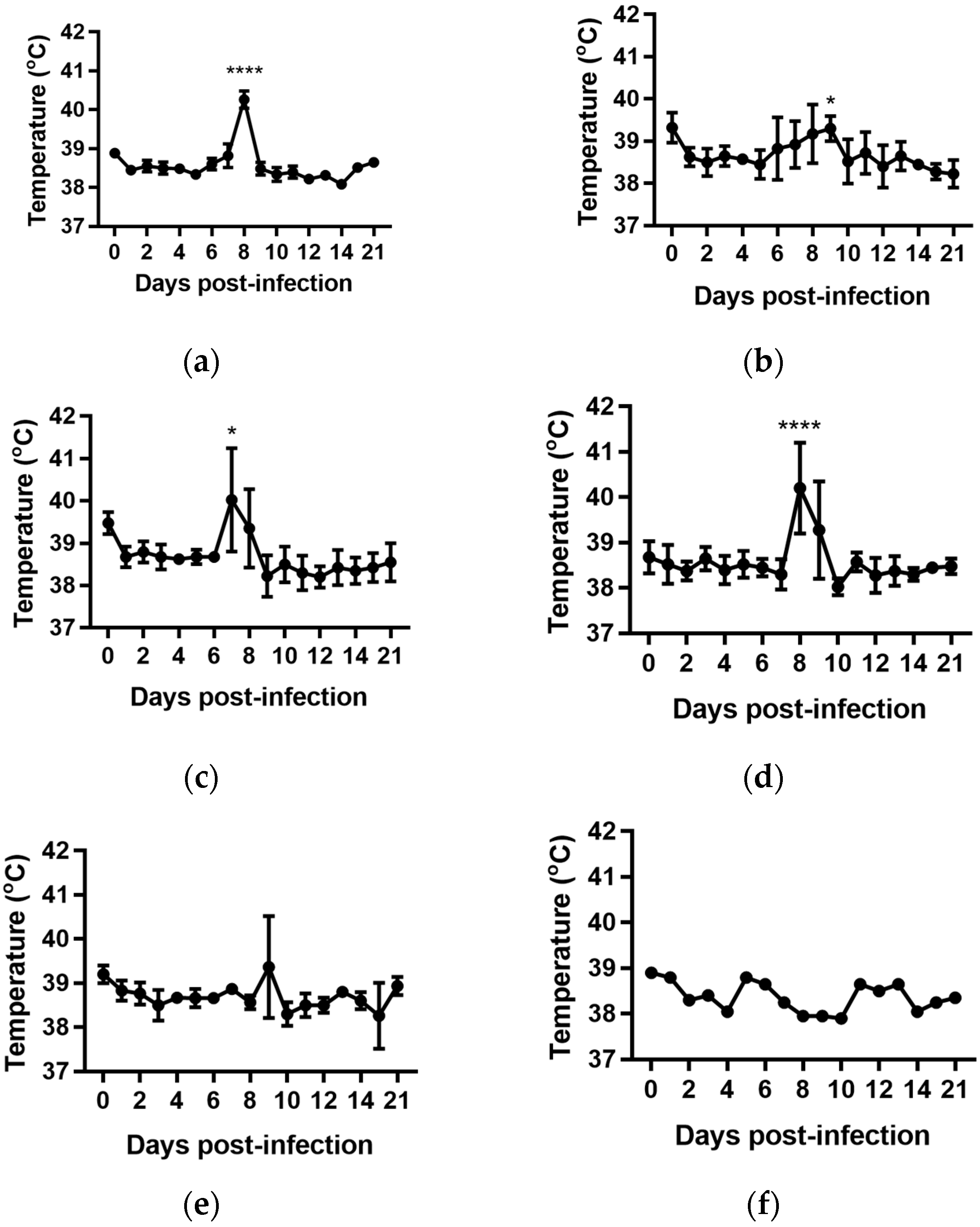 Pathogens 07 00012 g001