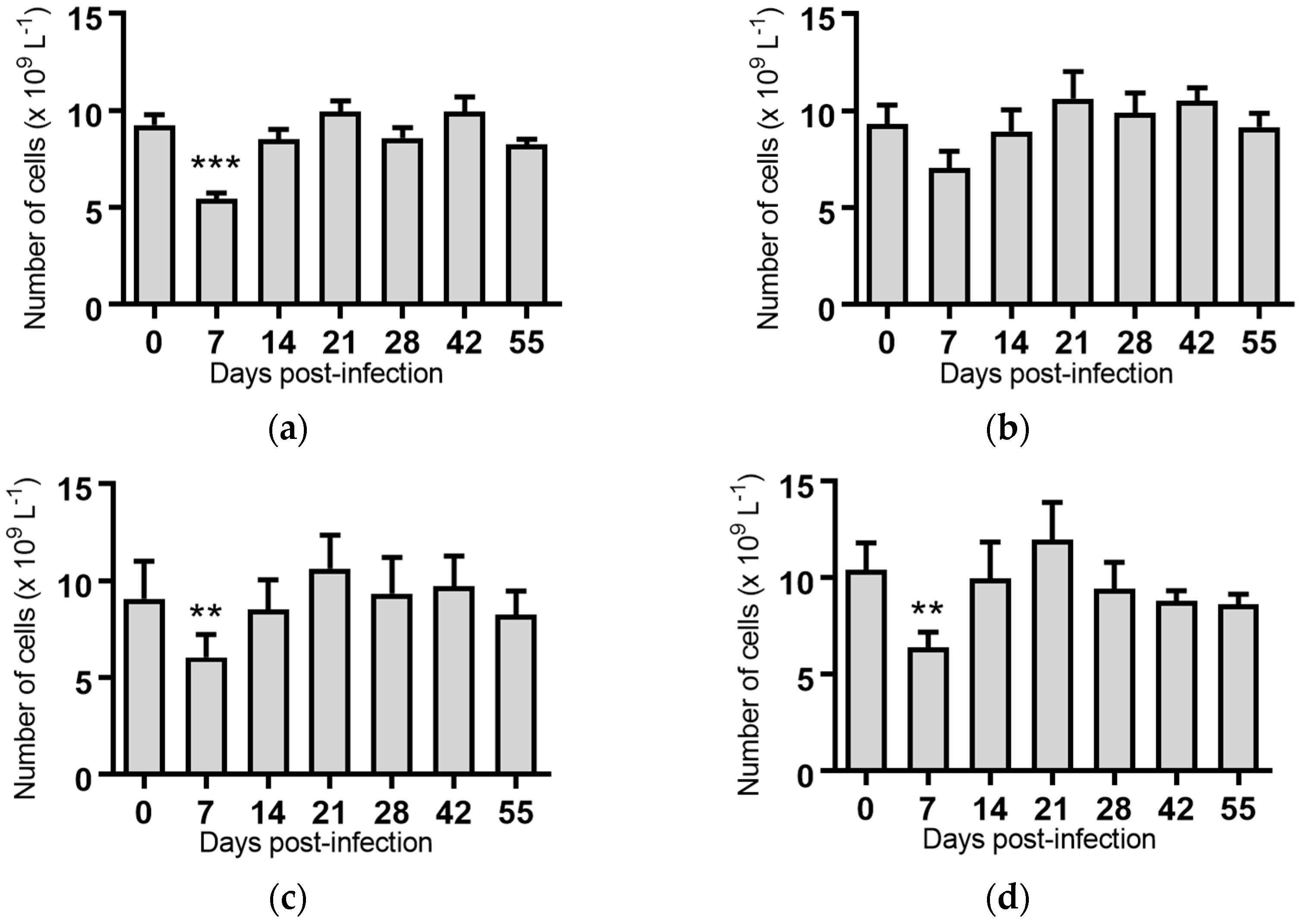 Pathogens 07 00012 g002a