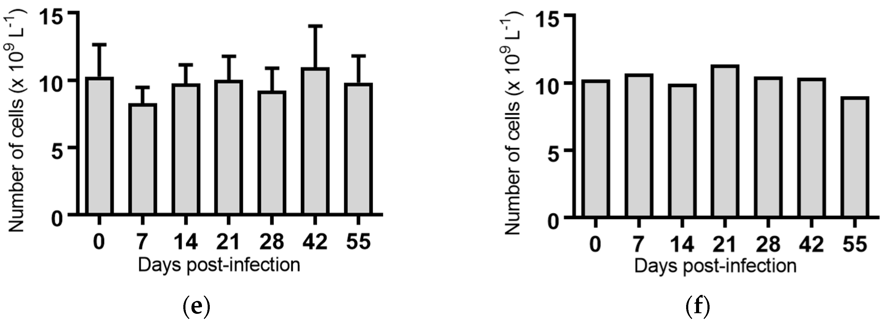 Pathogens 07 00012 g002b