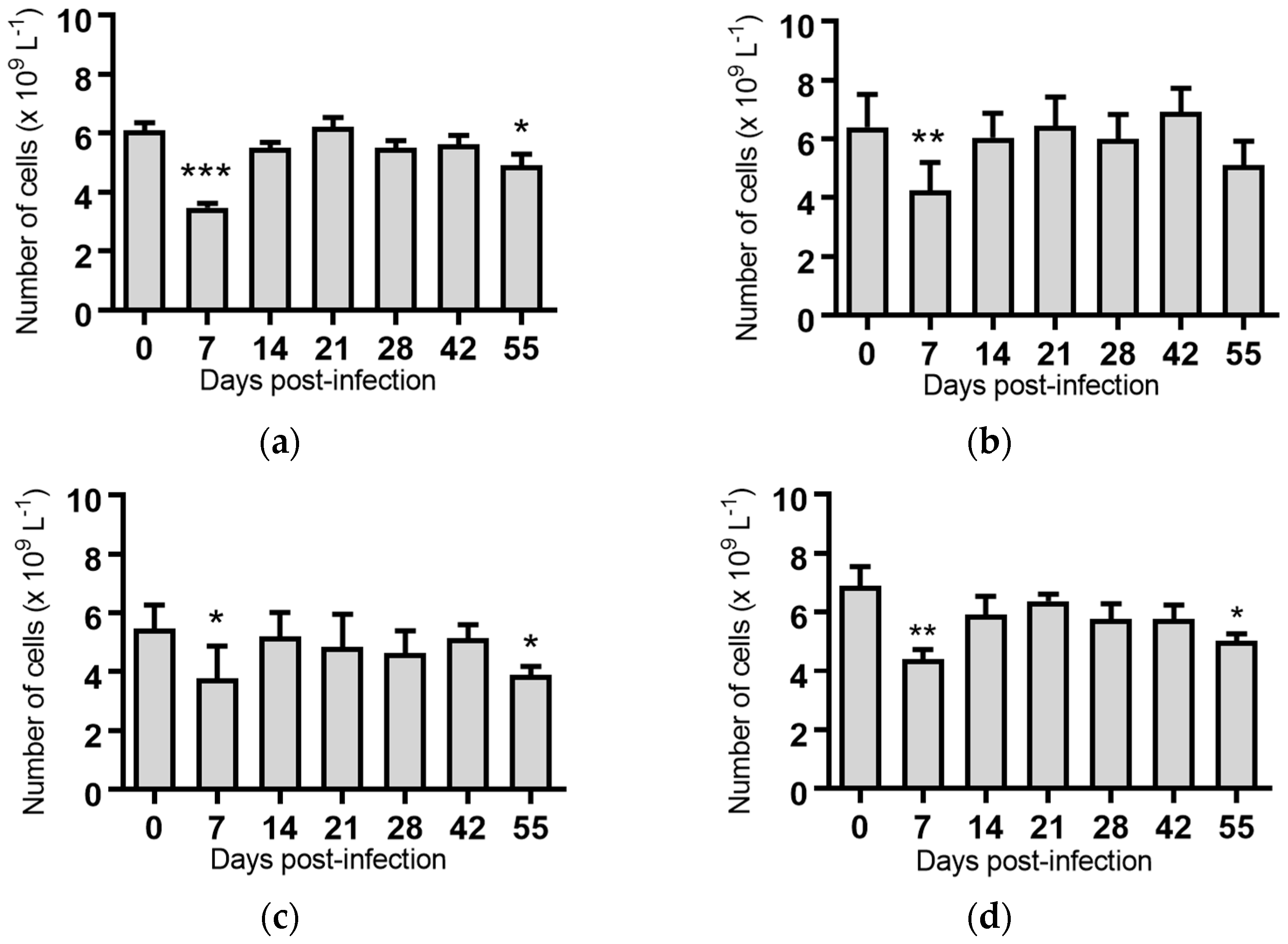 Pathogens 07 00012 g003a
