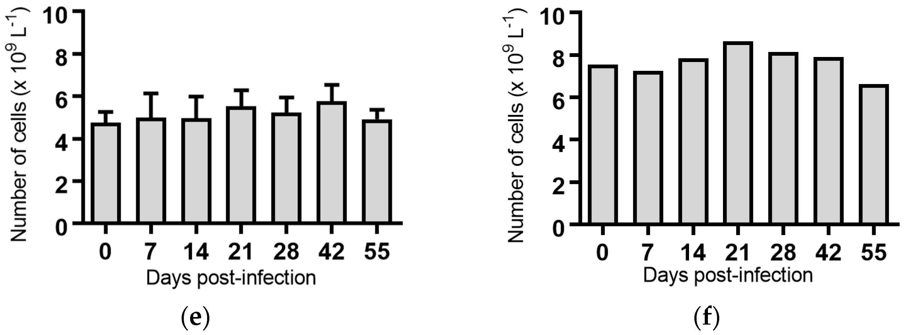 Pathogens 07 00012 g003b