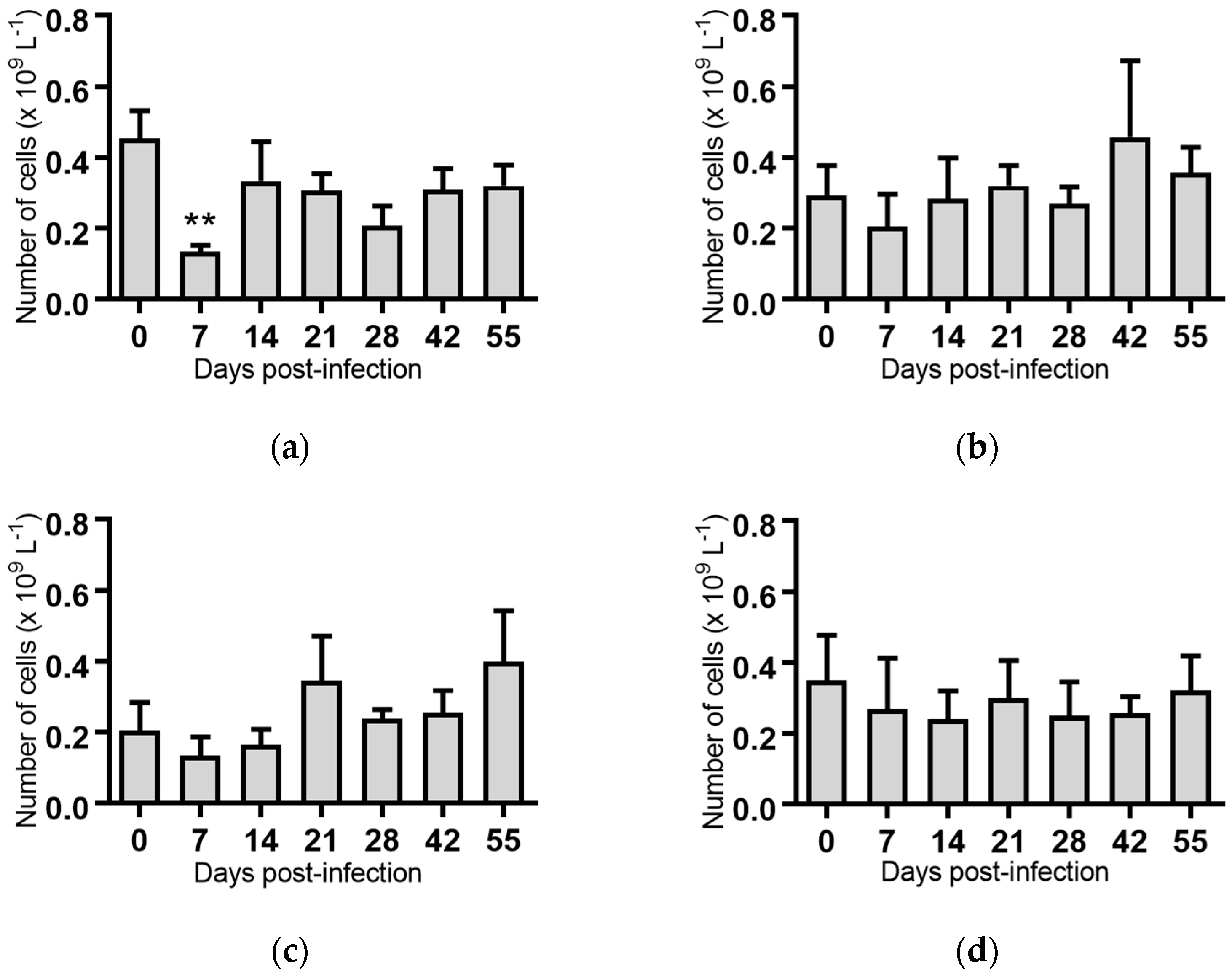 Pathogens 07 00012 g004a