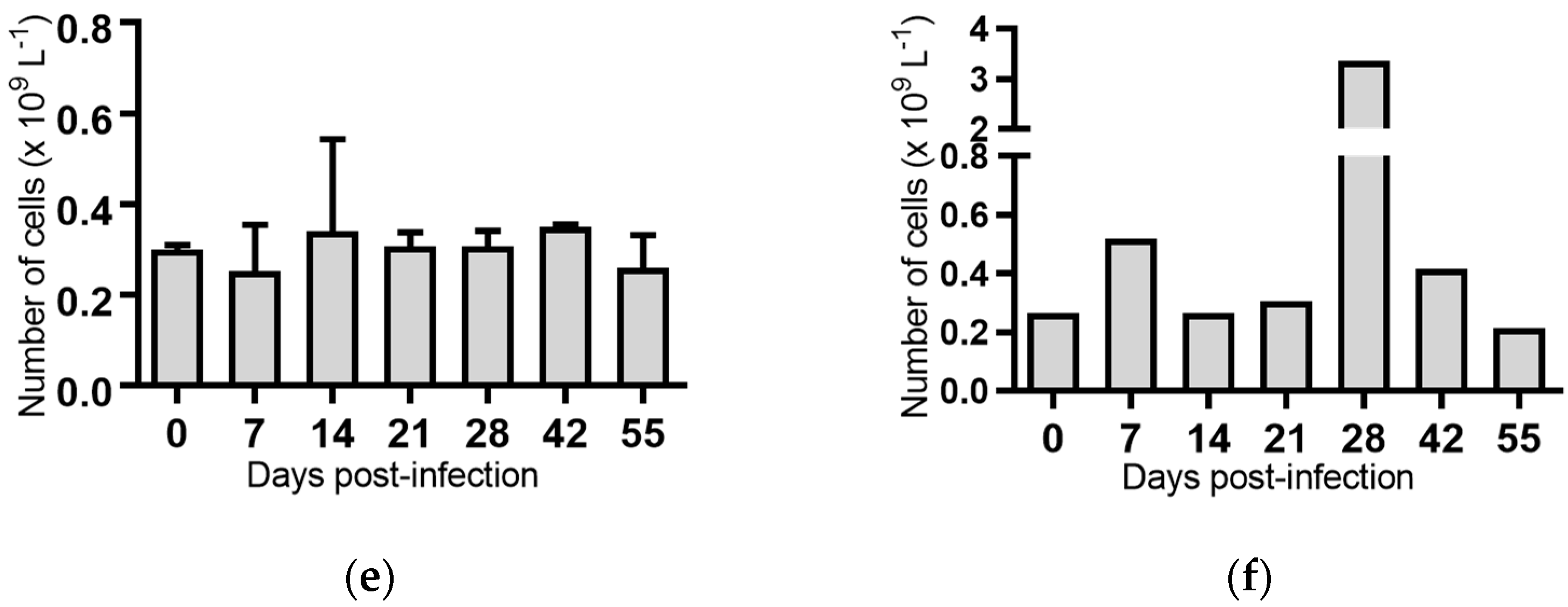 Pathogens 07 00012 g004b