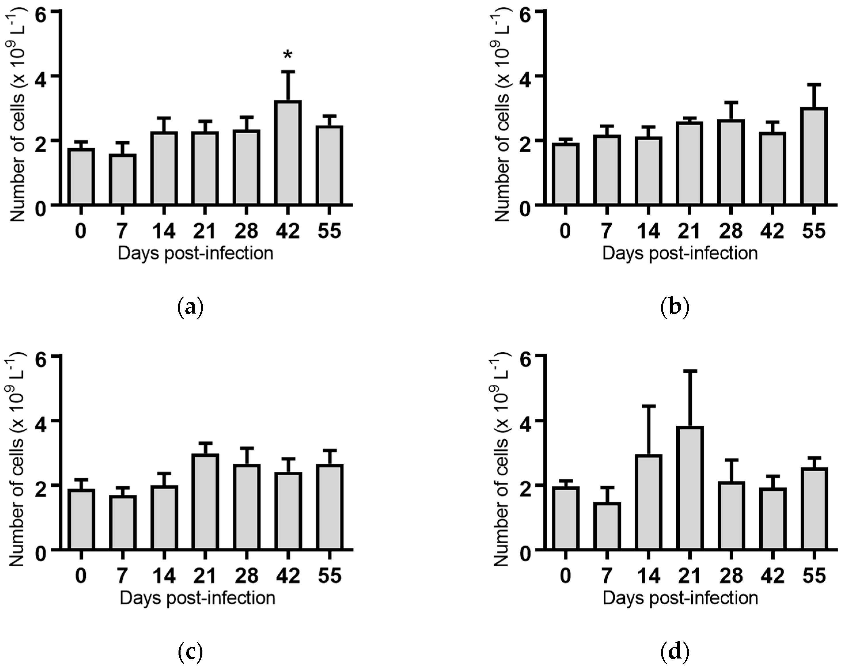 Pathogens 07 00012 g005a